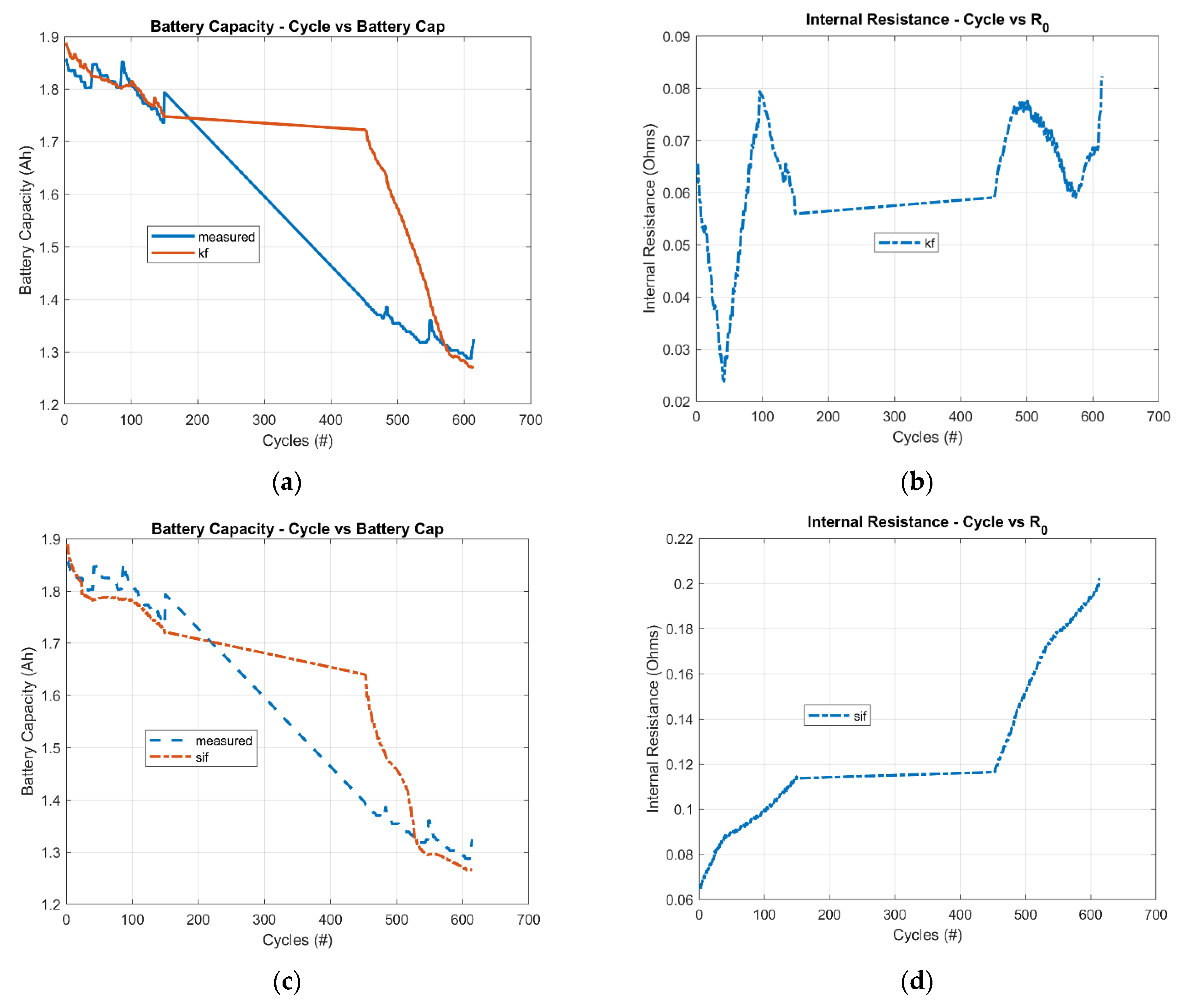 Energies 15 02230 g010