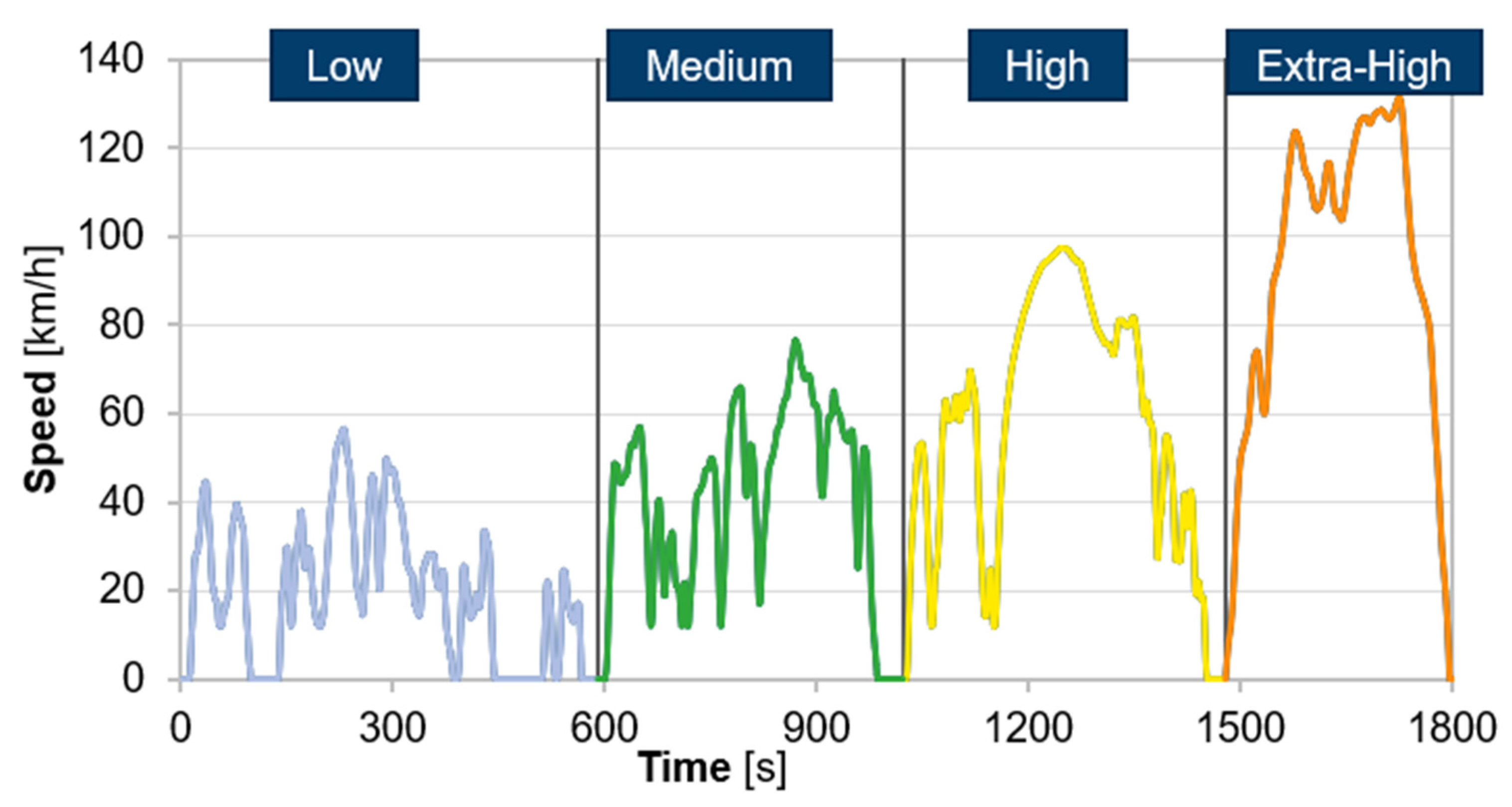Energies 15 02232 g002