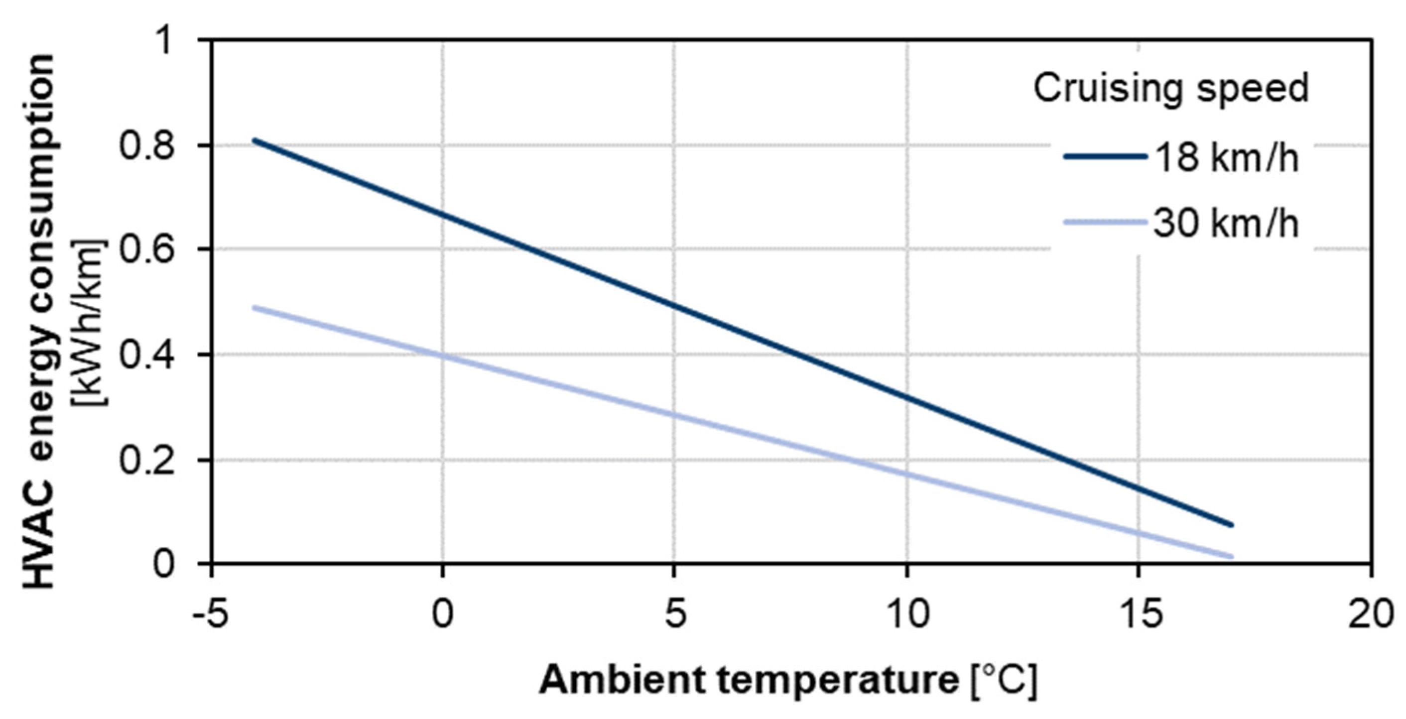 Energies 15 02232 g003