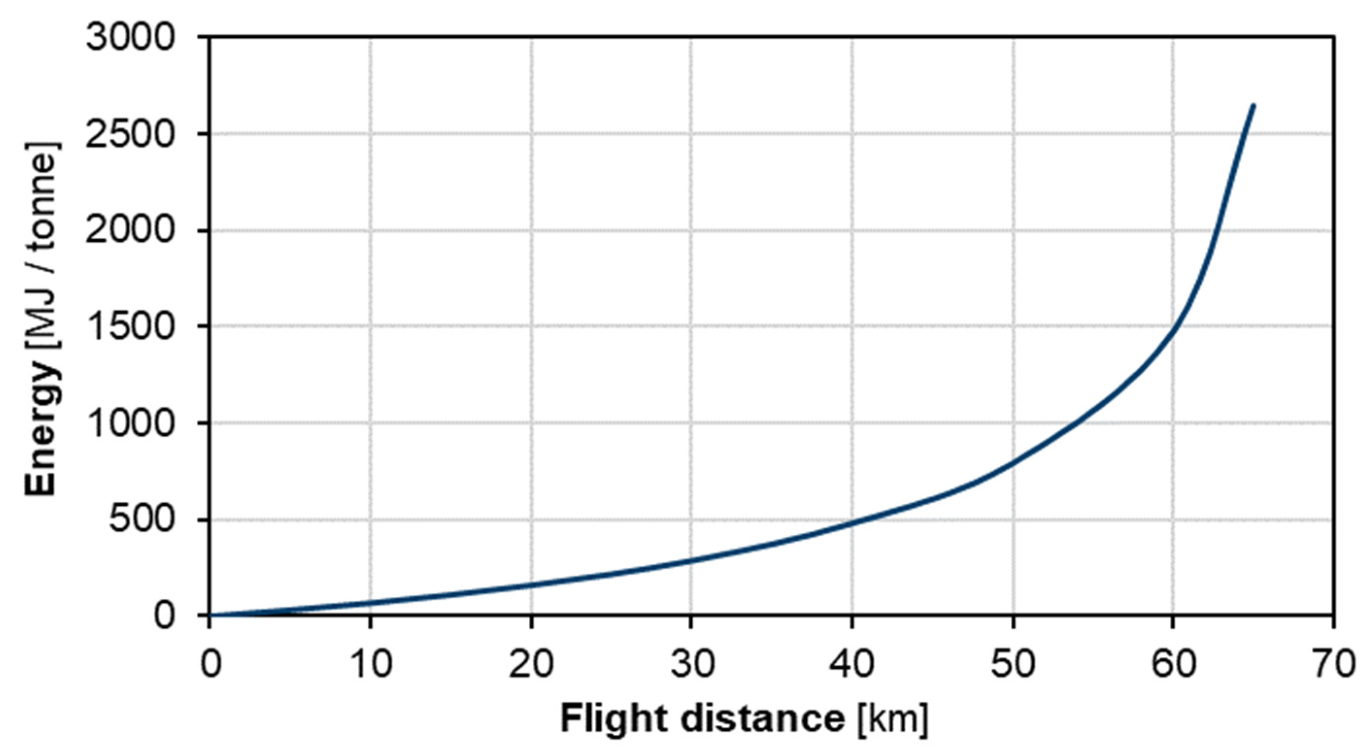 Energies 15 02232 g008