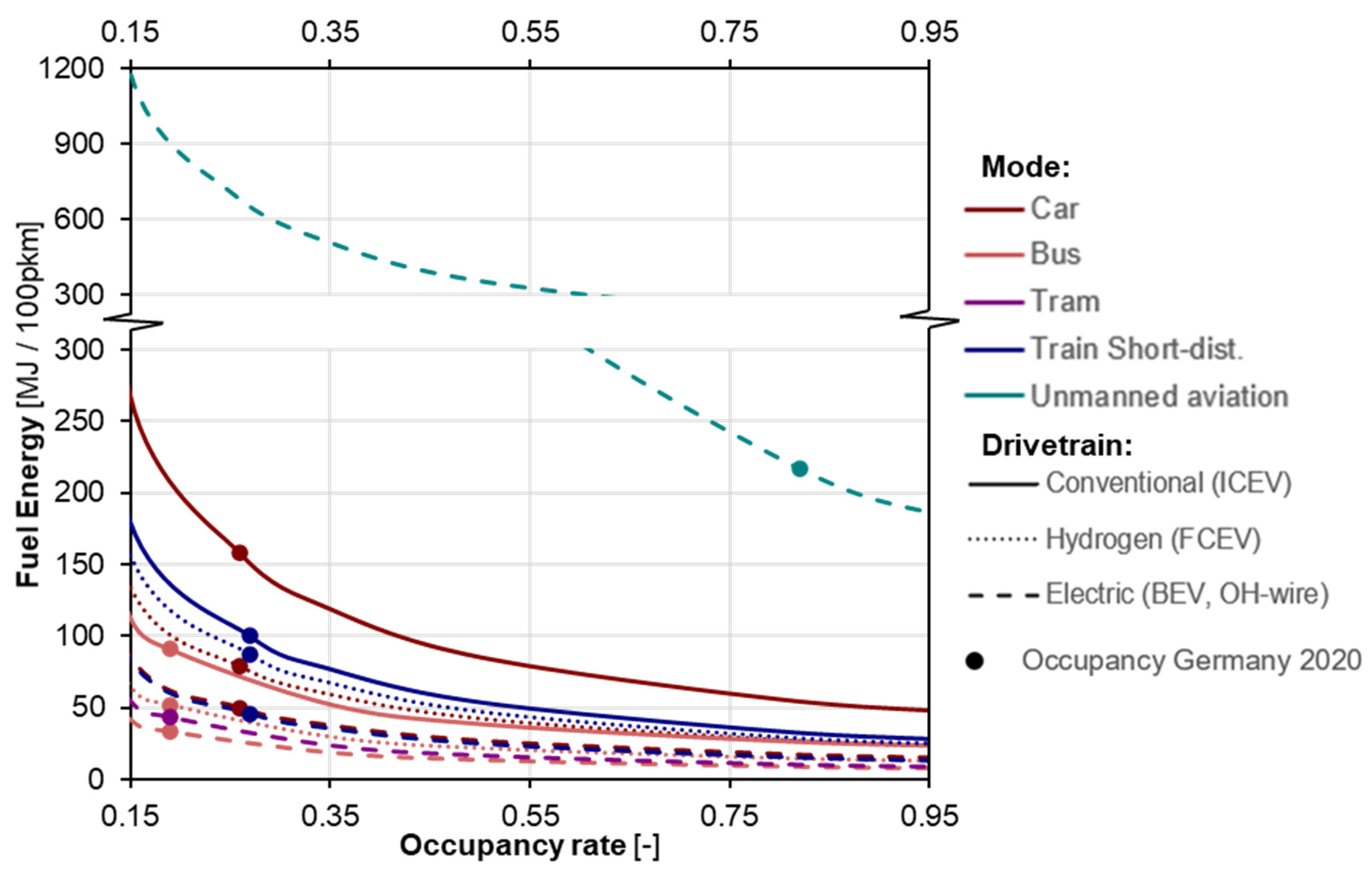 Energies 15 02232 g011