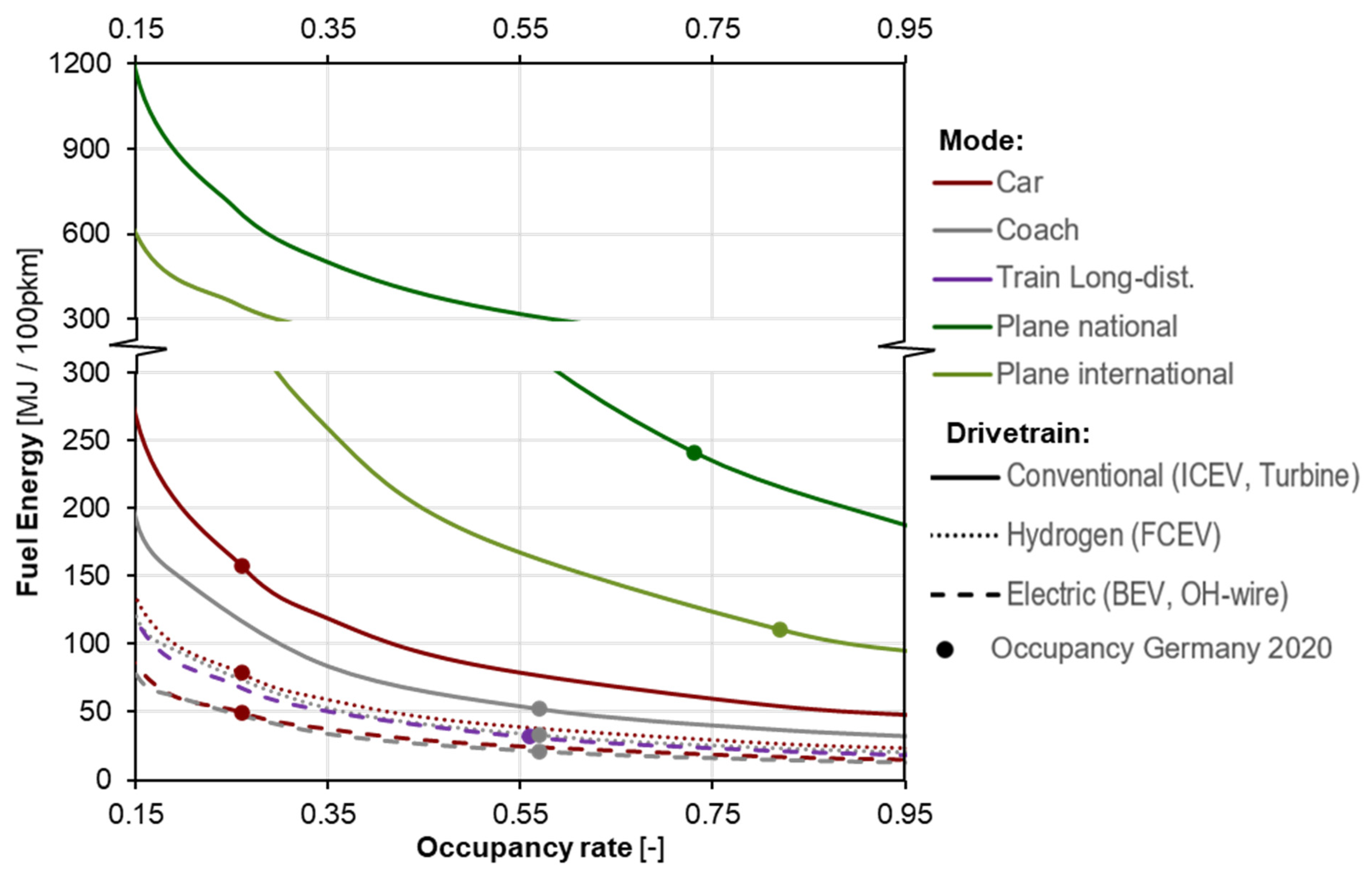 Energies 15 02232 g012