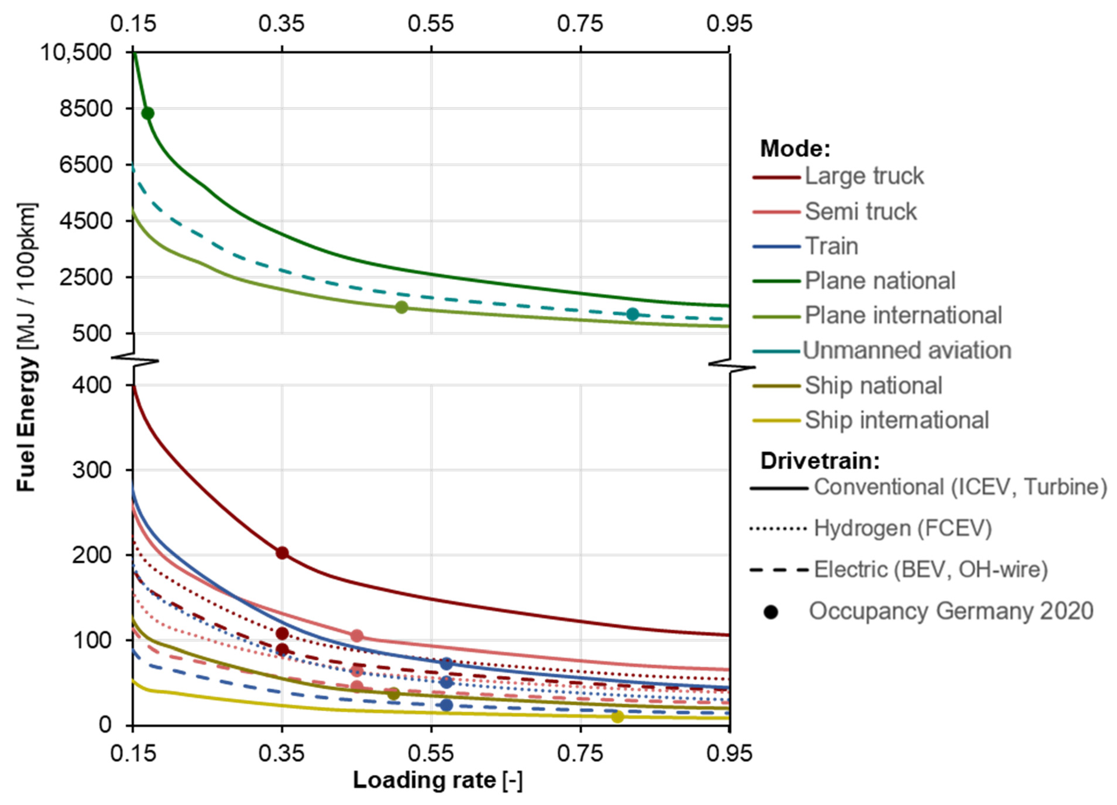 Energies 15 02232 g013