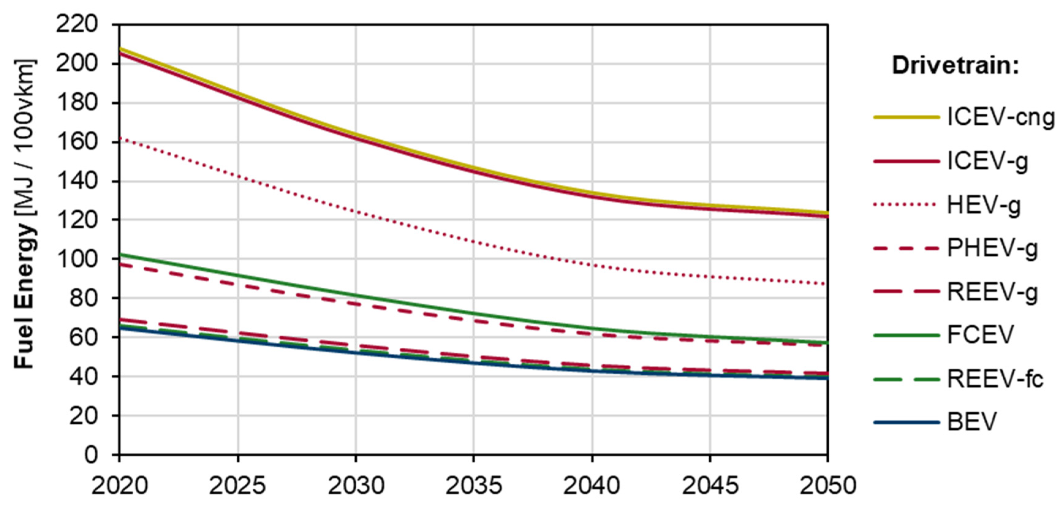 Energies 15 02232 g014
