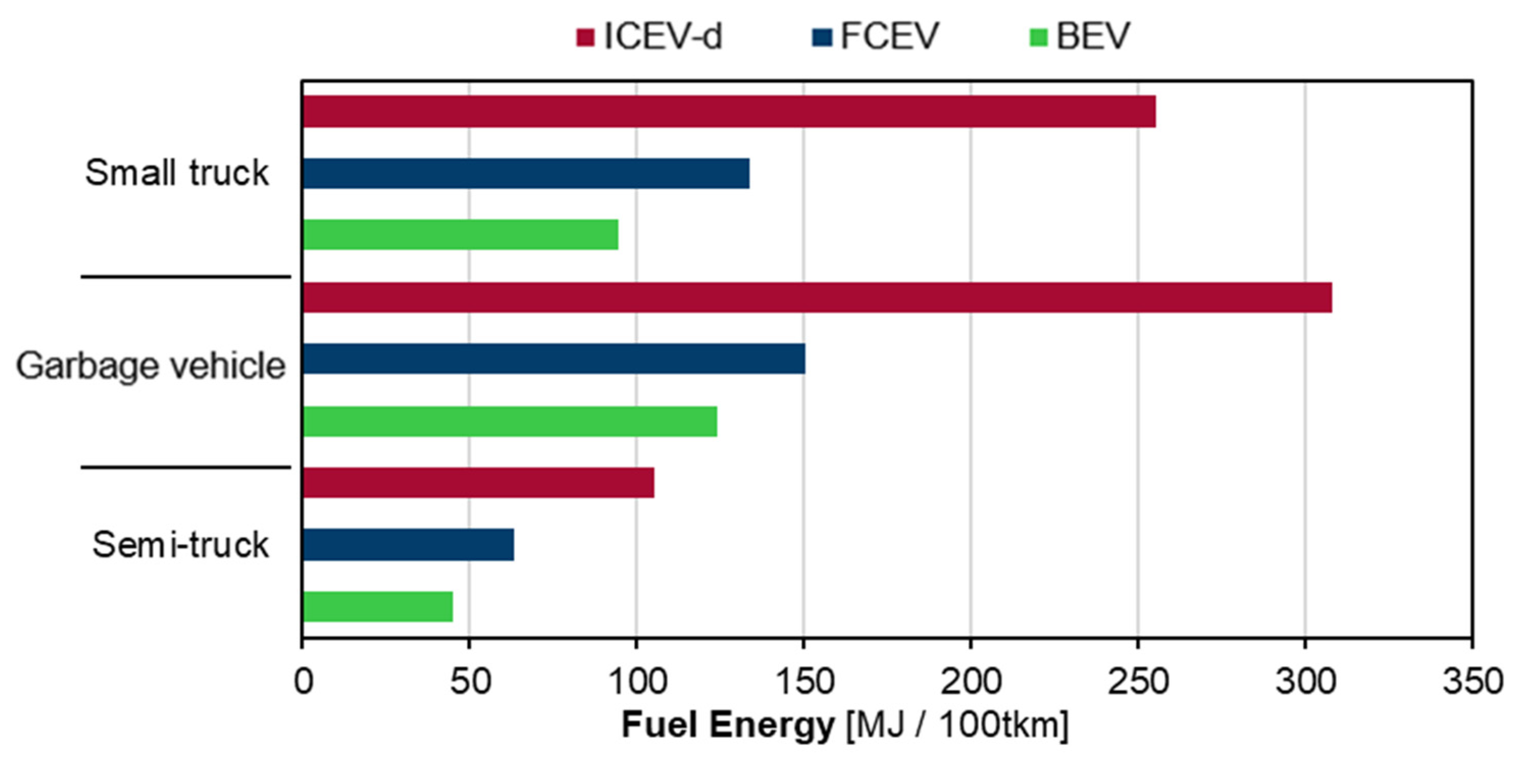 Energies | Free Full-Text | A Versatile Model for Estimating the Fuel ...