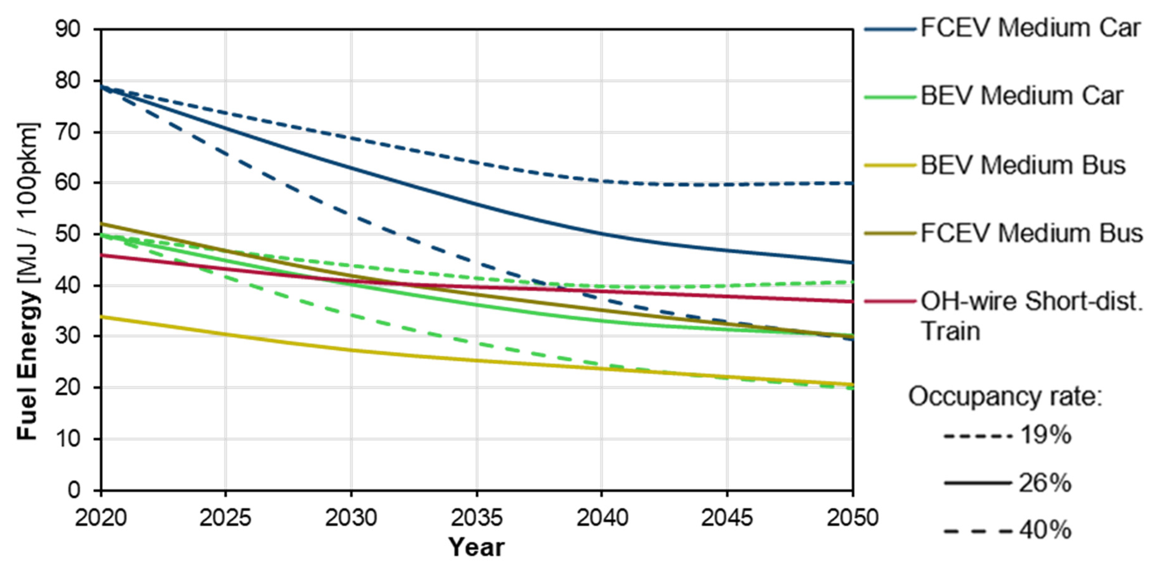 Energies 15 02232 g018