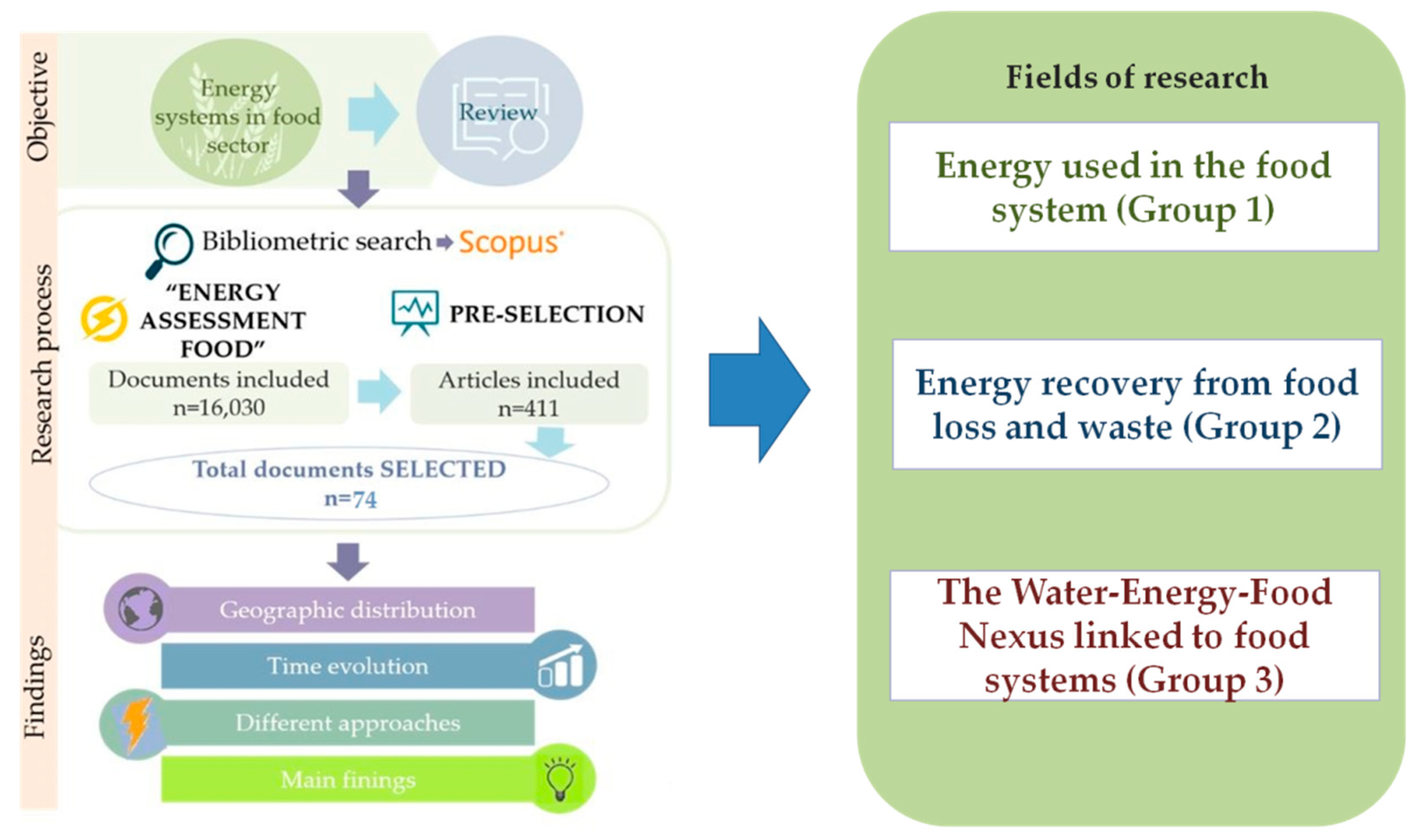 Energies 15 02234 g001