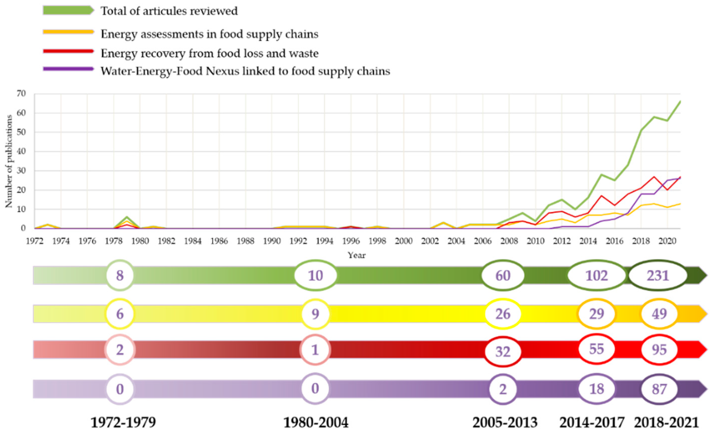 Energies 15 02234 g003