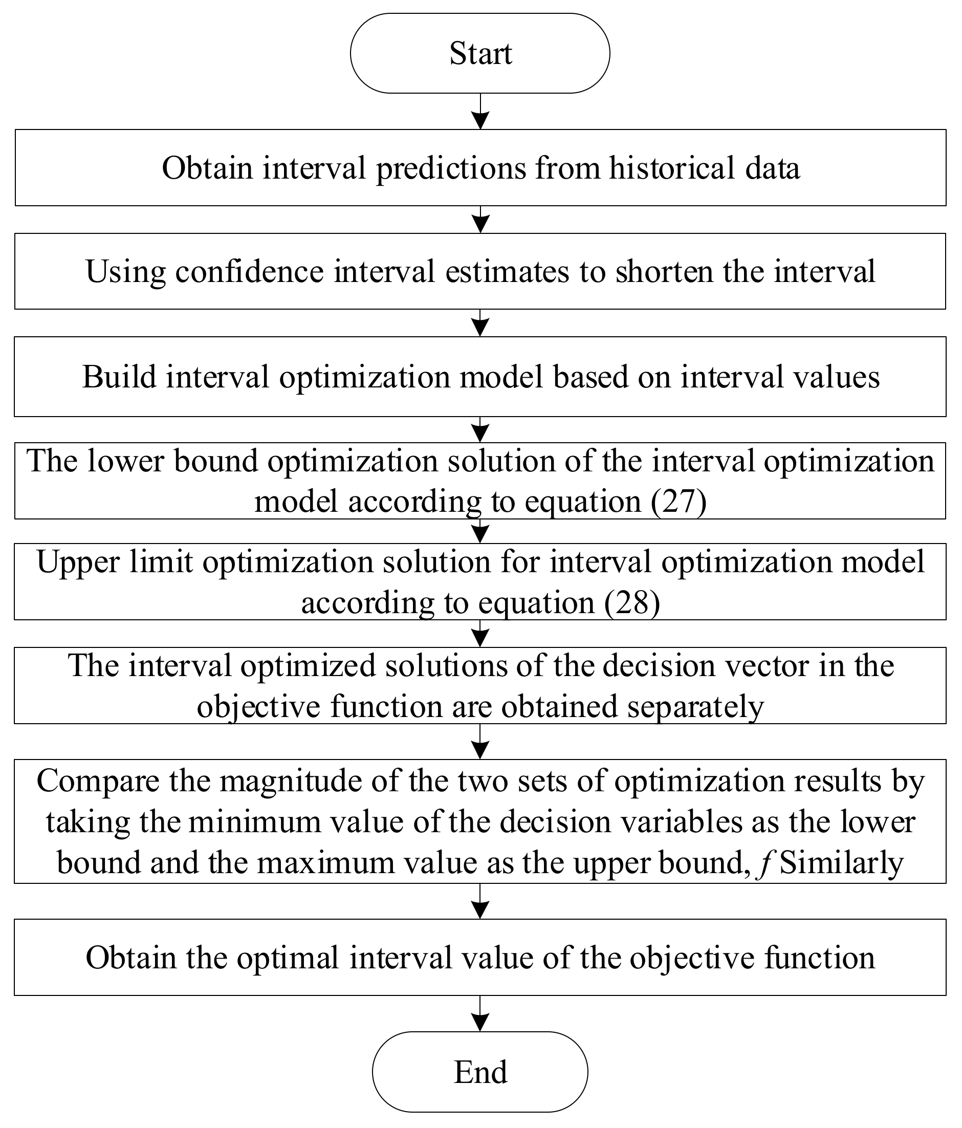 Energies 15 02235 g001