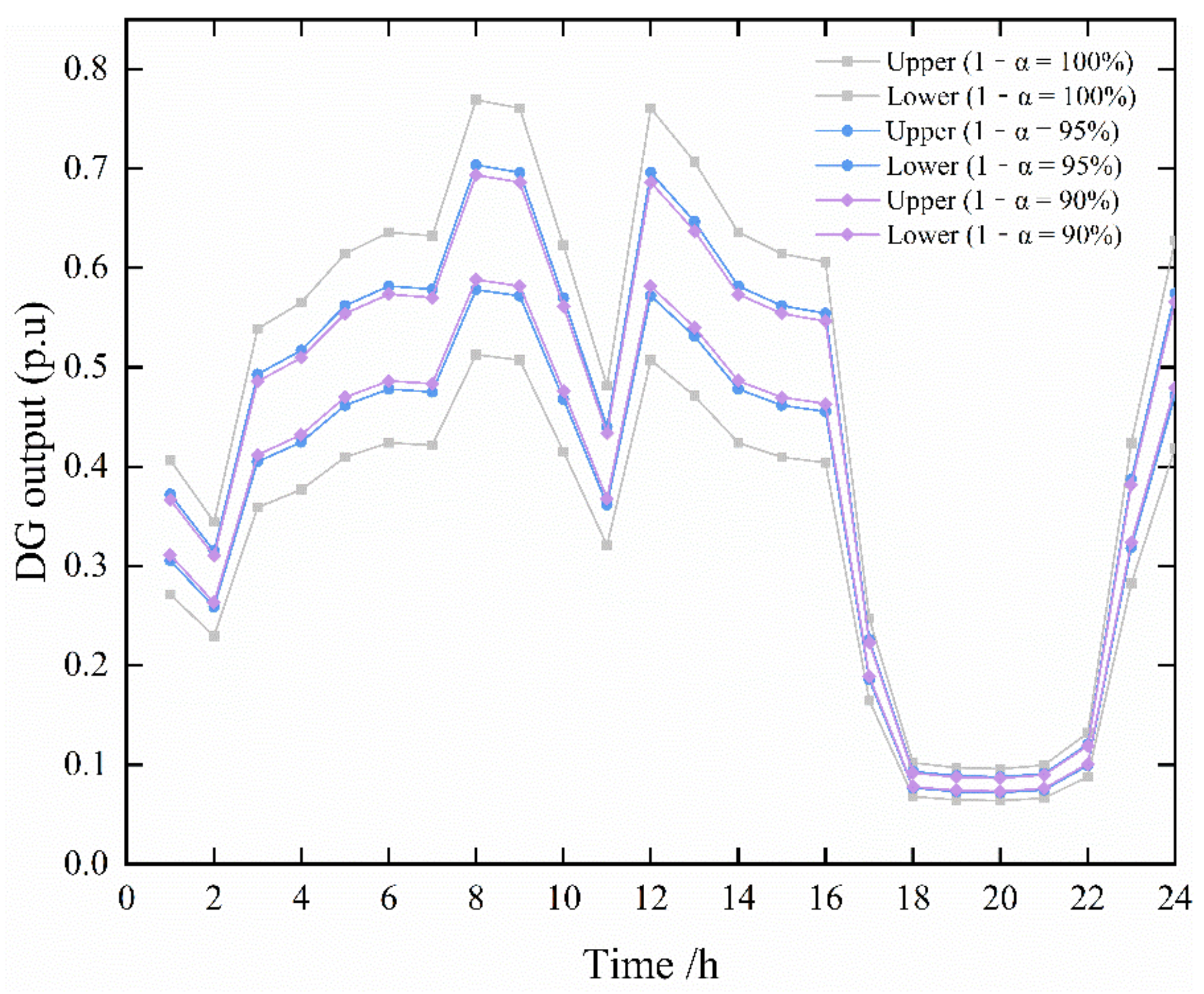 Energies 15 02235 g004