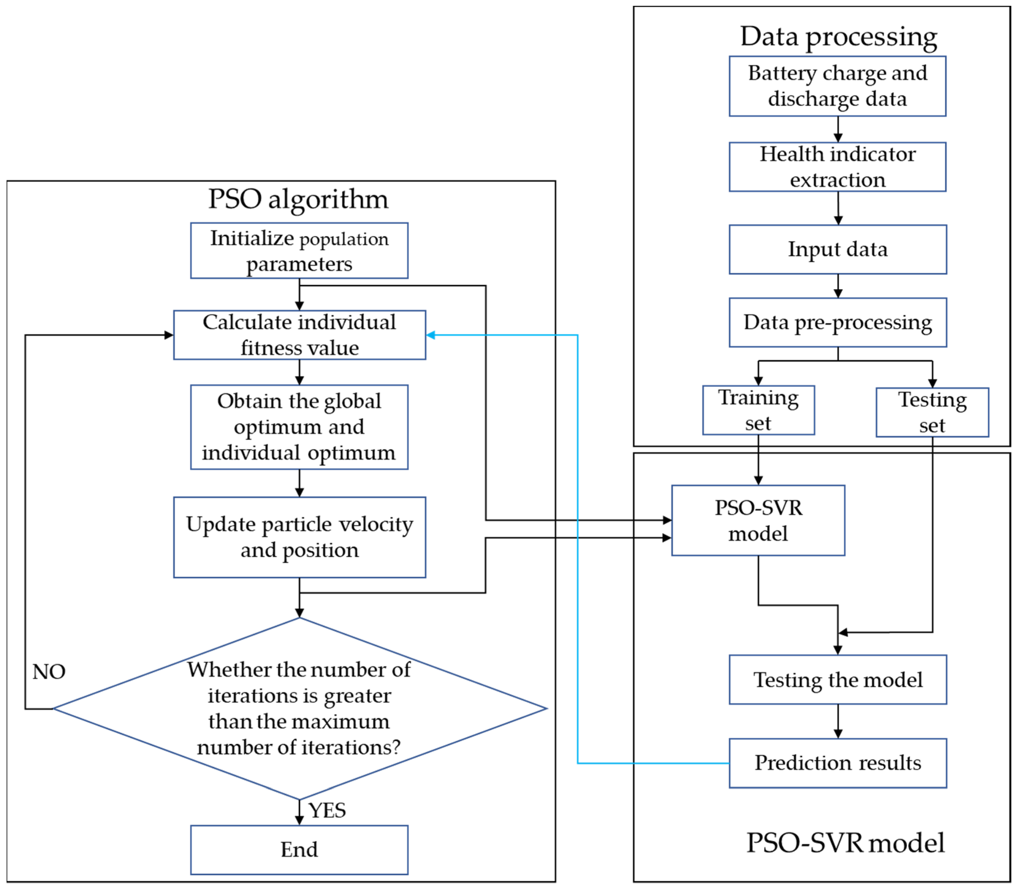 Energies 15 02237 g001 550