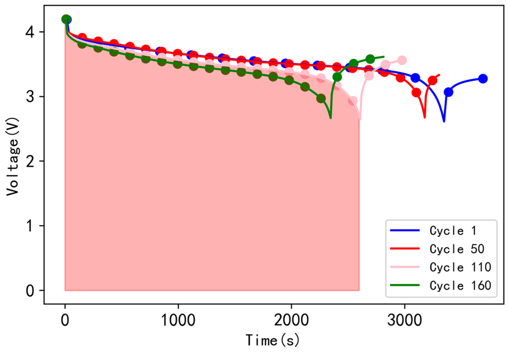 Energies 15 02237 g004 550