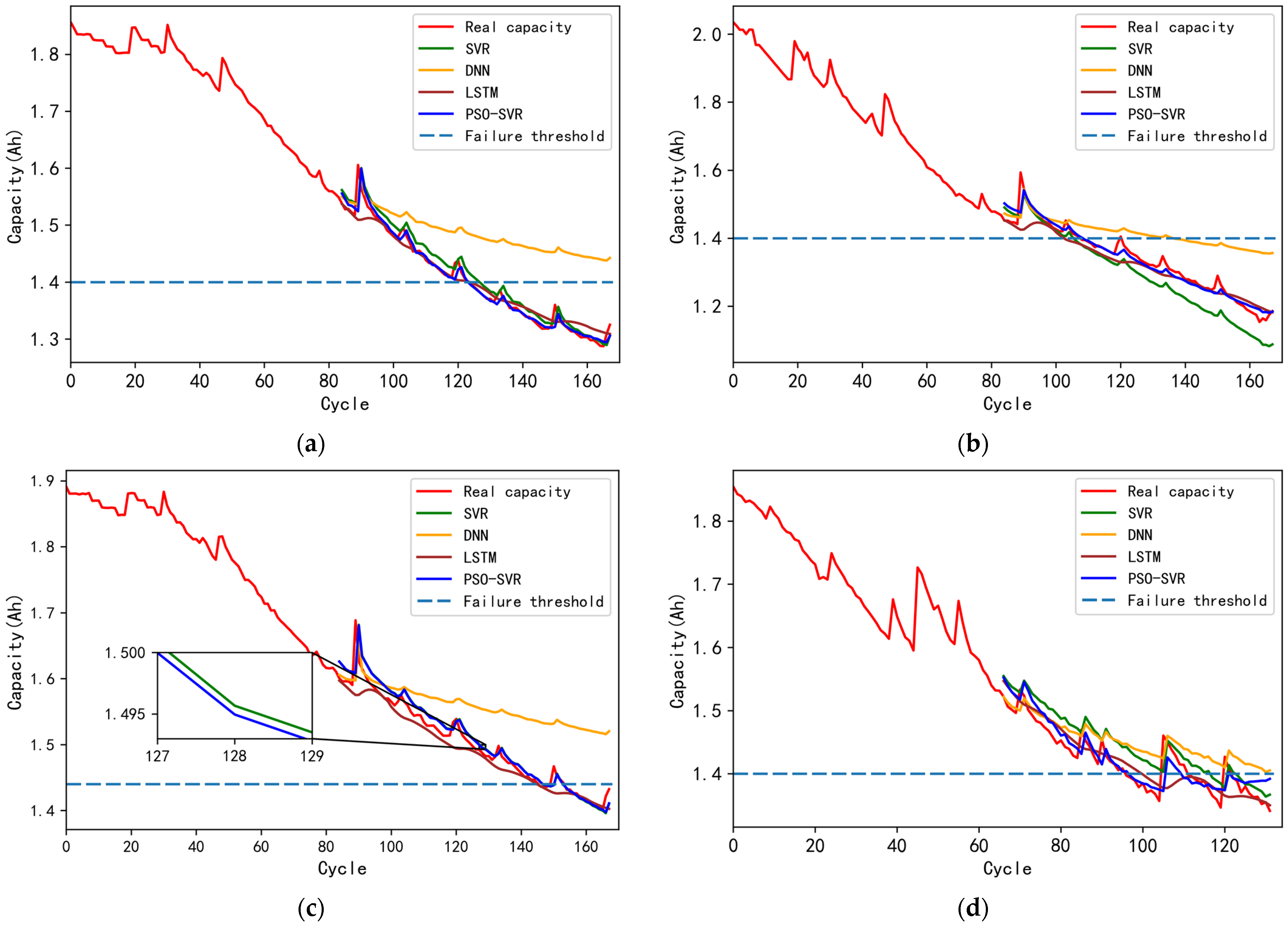 Energies 15 02237 g007 550