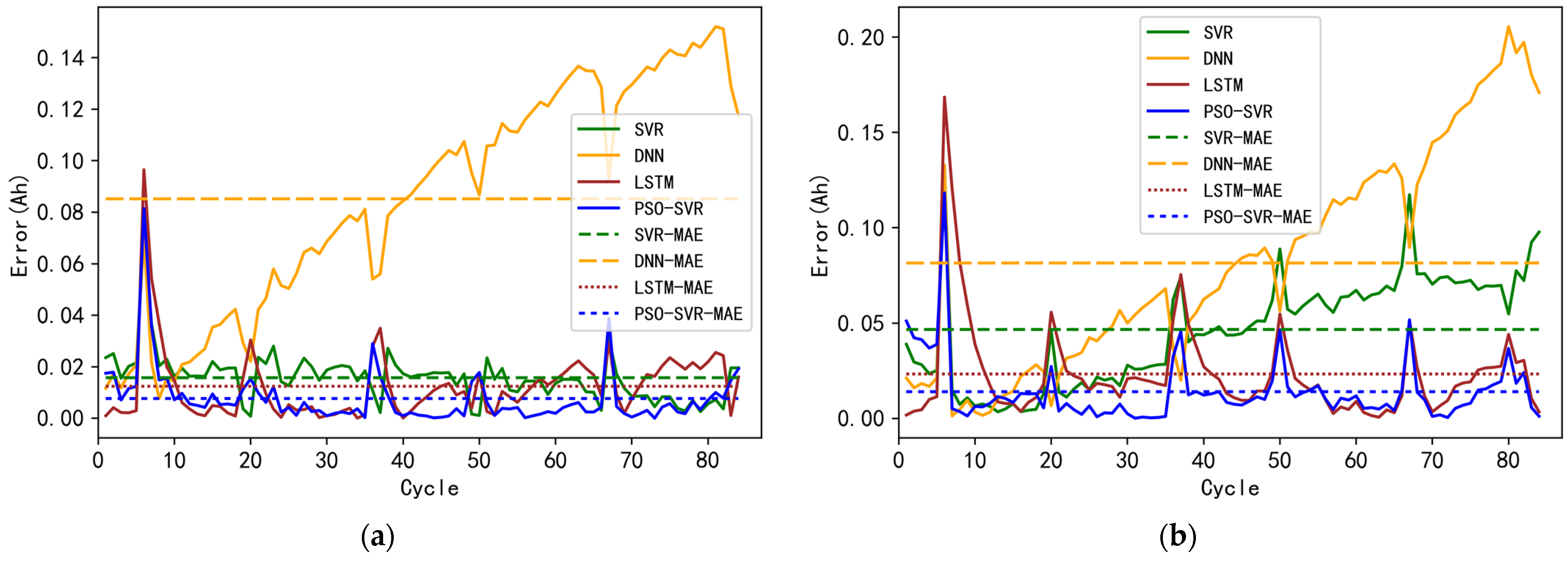 Energies 15 02237 g009a 550