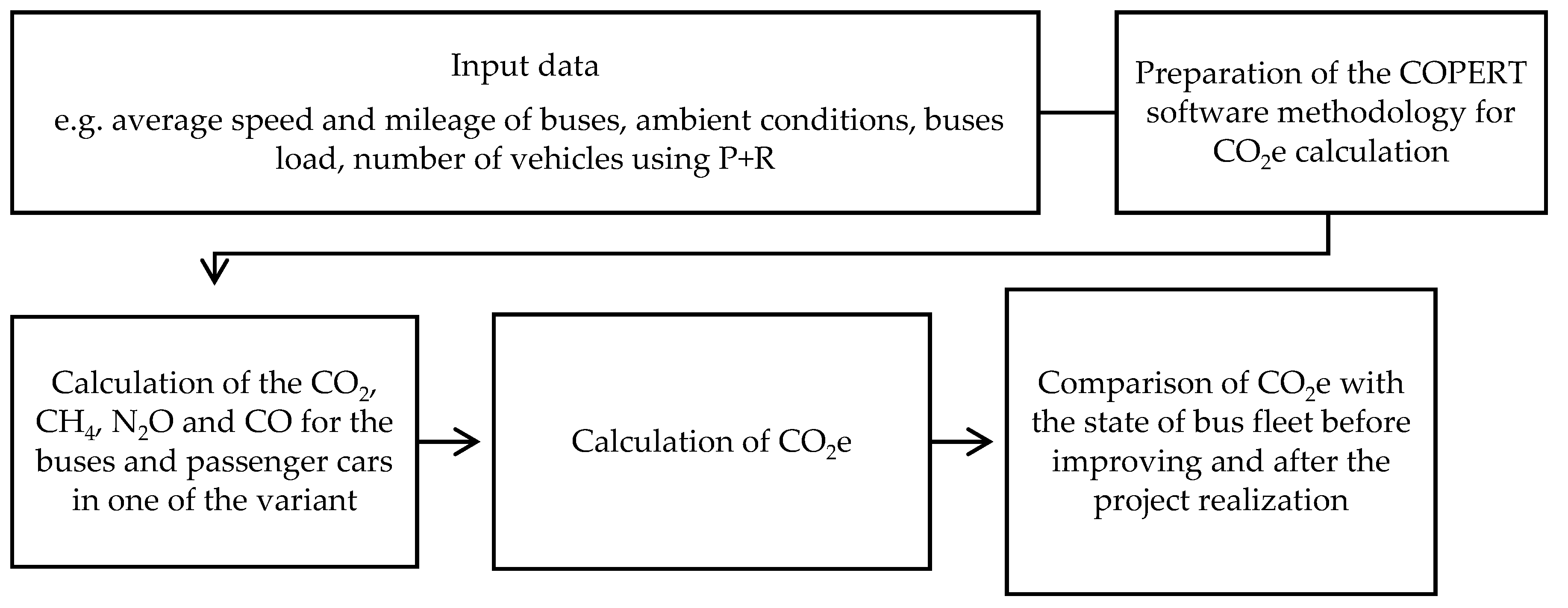 Energies 15 02238 g001 550