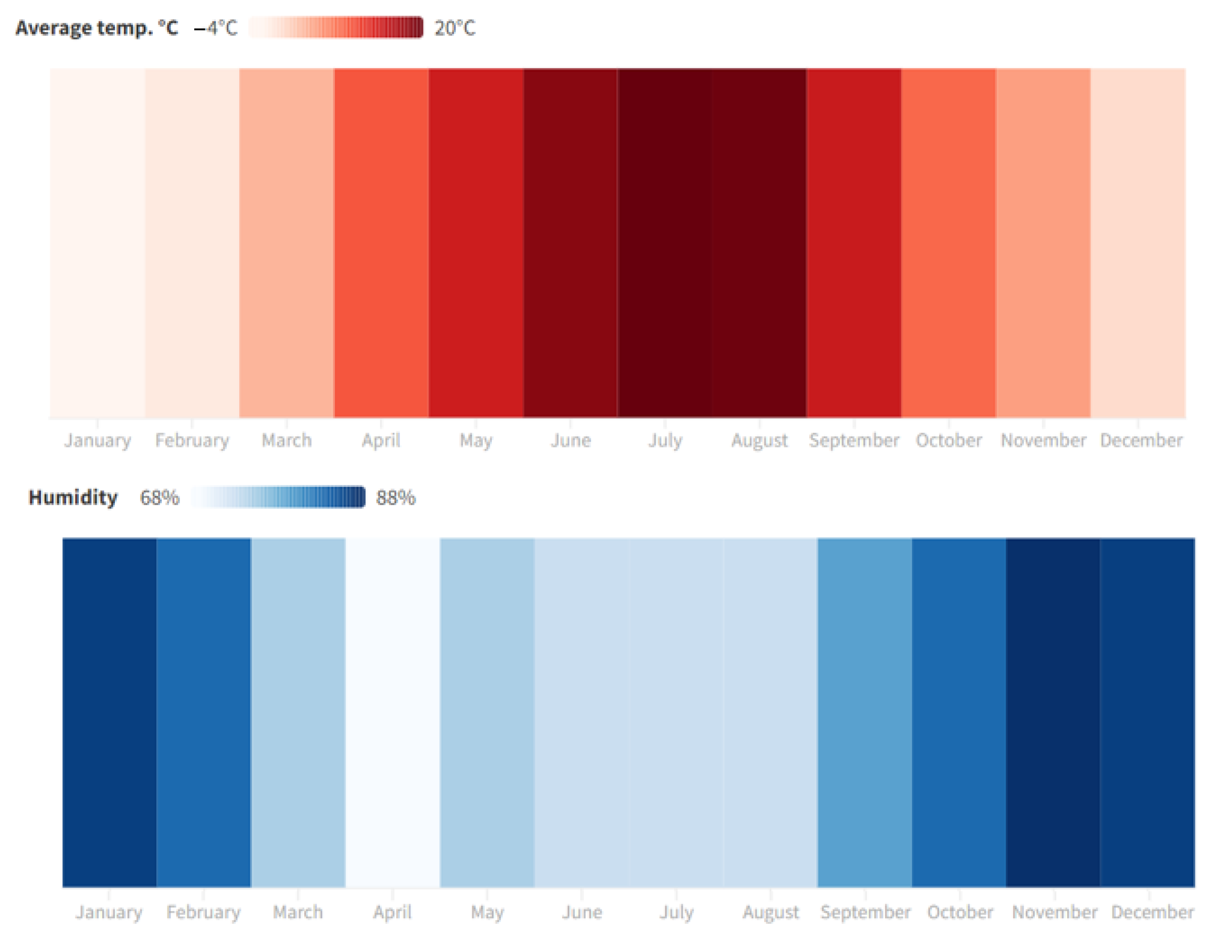 Energies 15 02238 g003 550