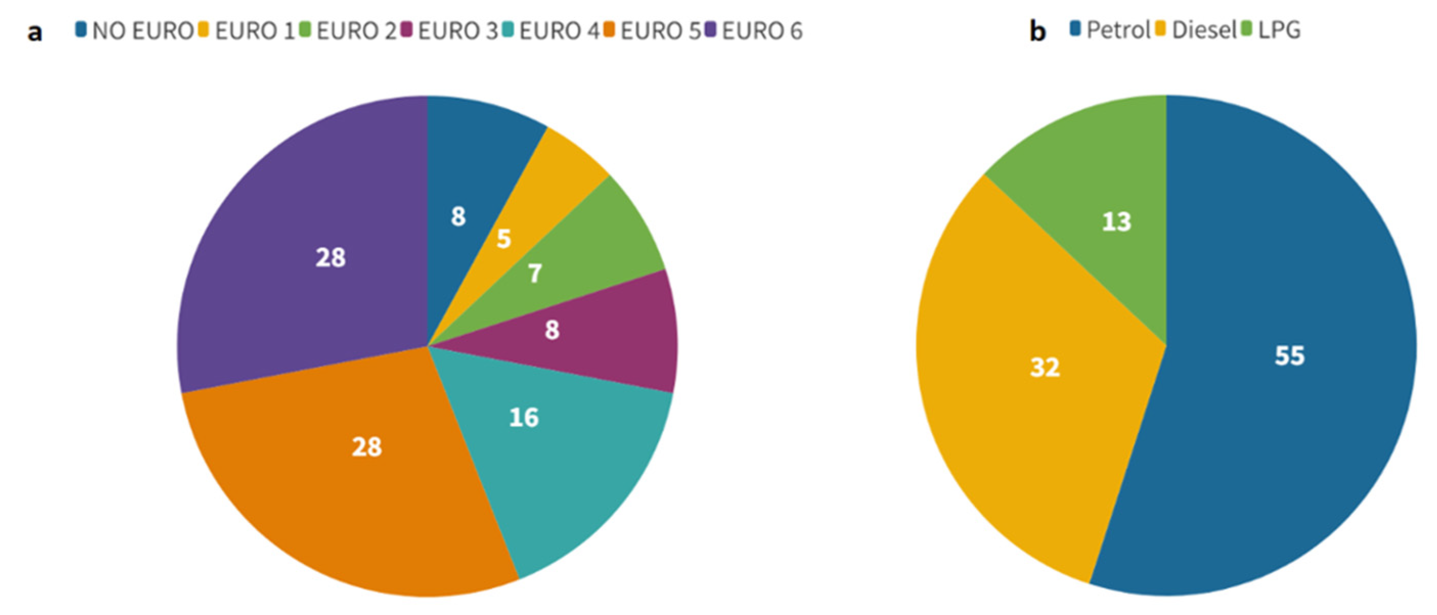 Energies 15 02238 g005 550