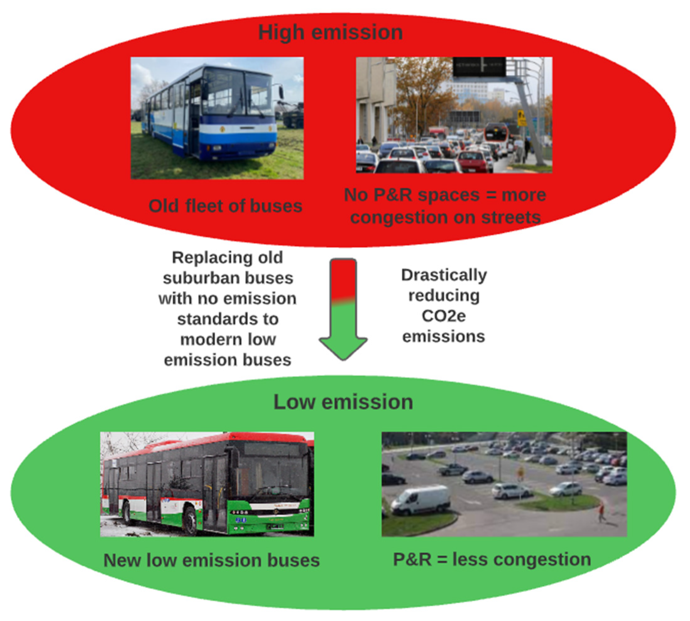 Energies 15 02238 g006 550