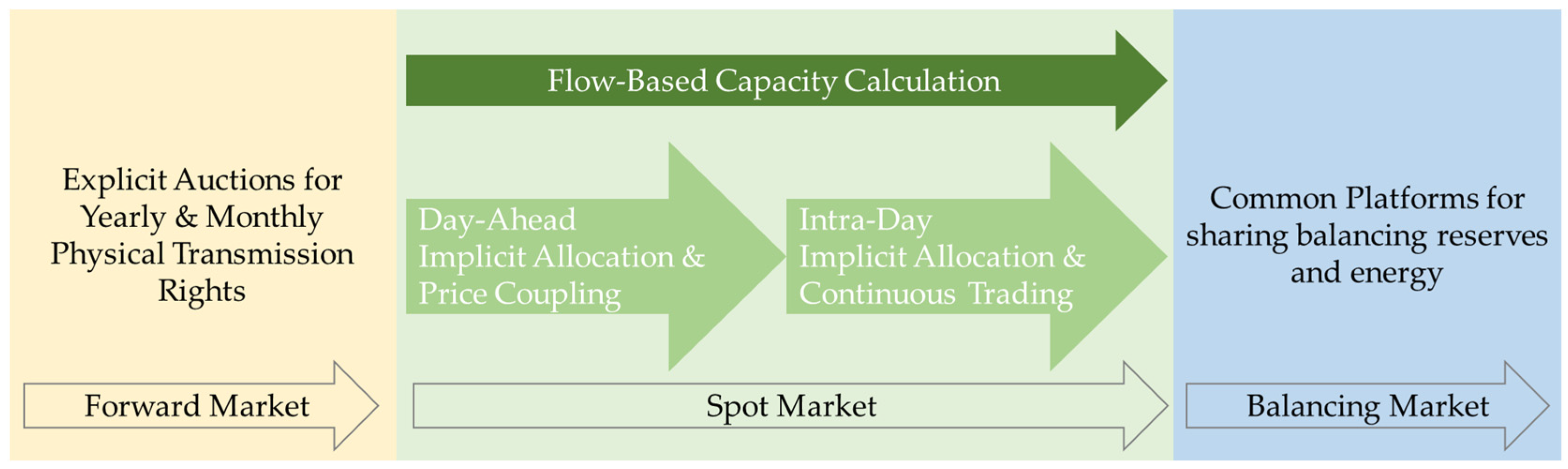 Energies 15 02240 g001 550