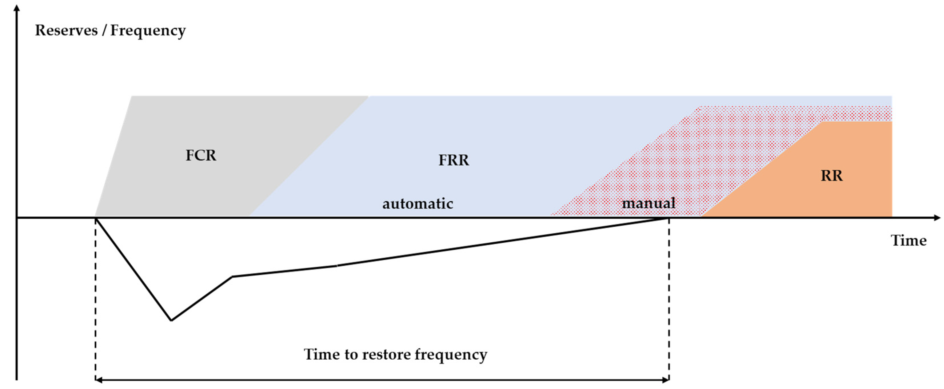 Energies 15 02240 g002 550