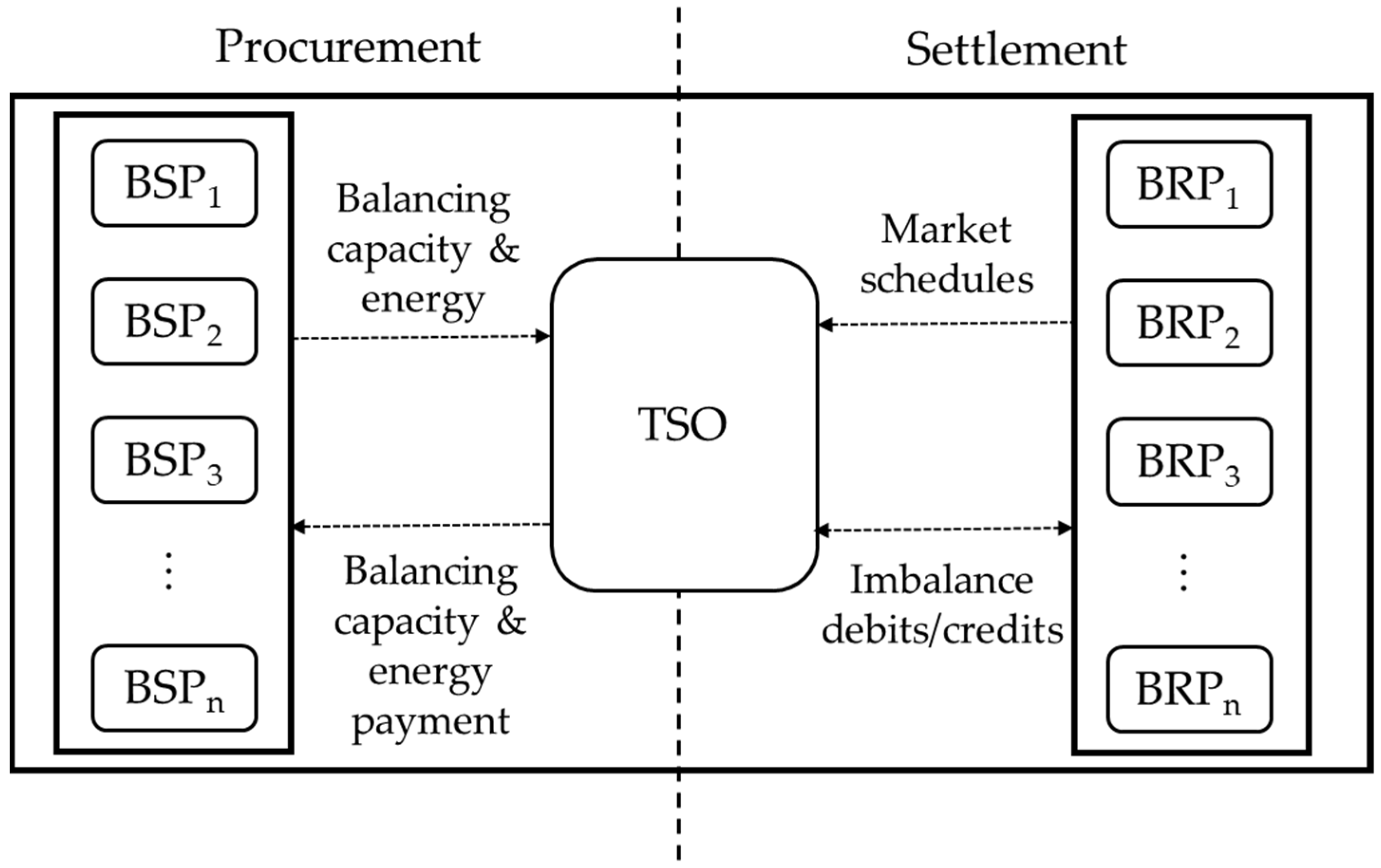 Energies 15 02240 g003 550