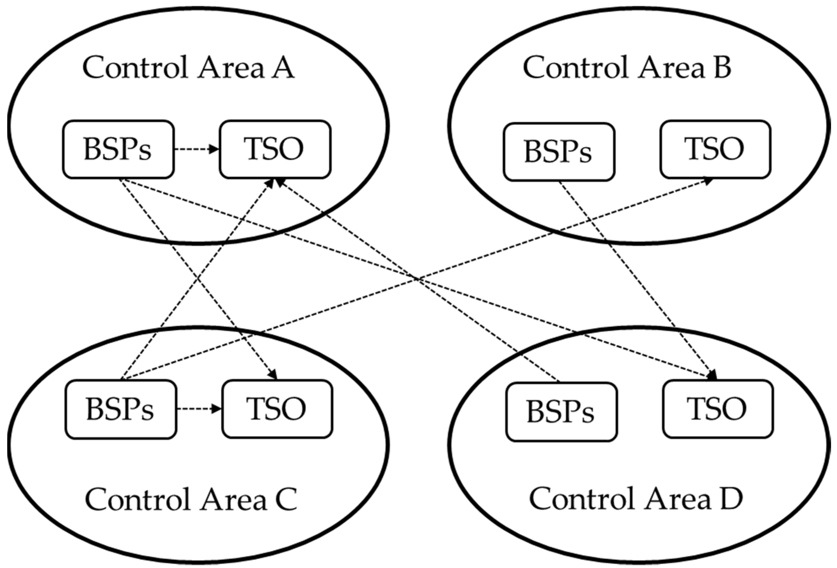 Energies 15 02240 g004 550