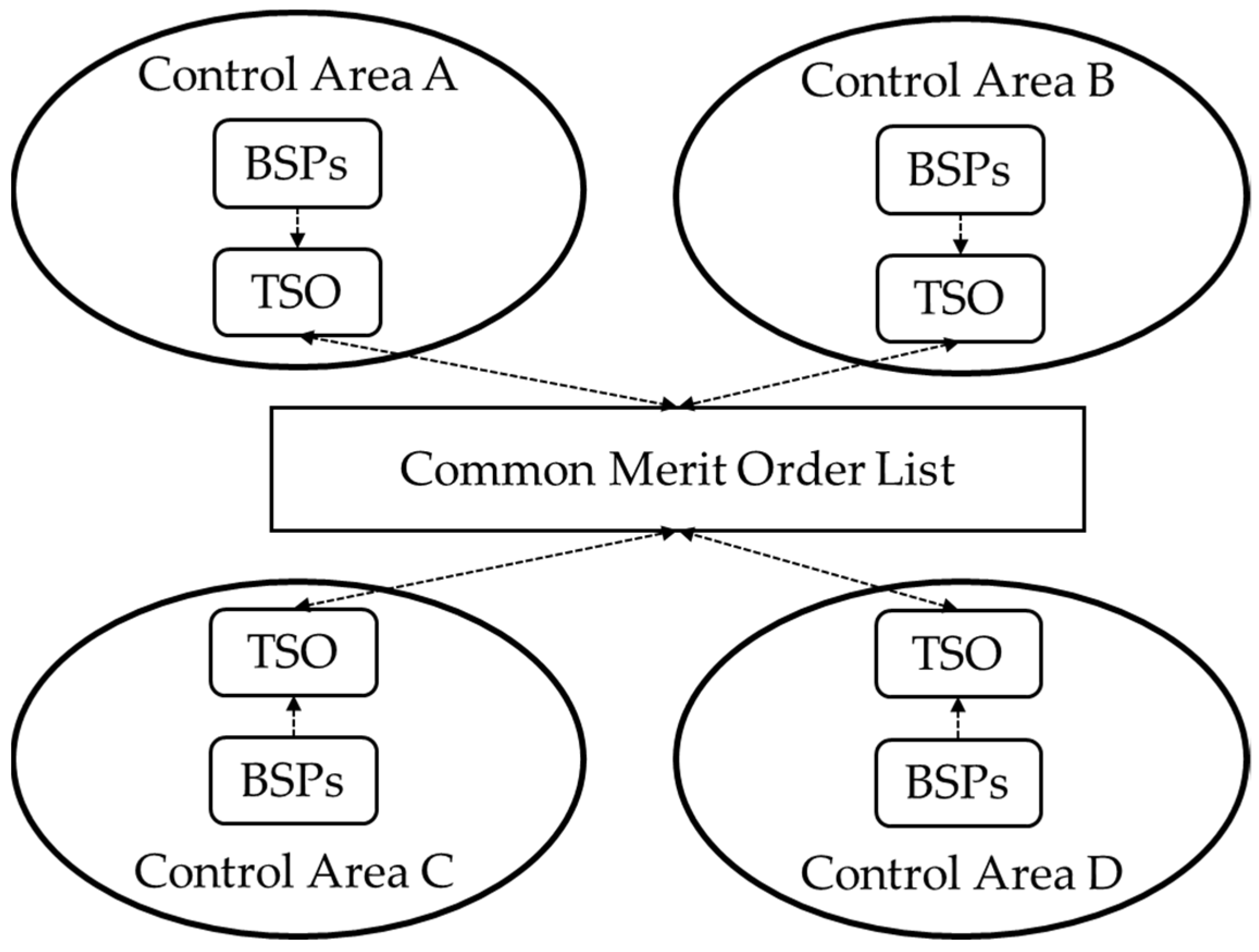 Energies 15 02240 g005 550