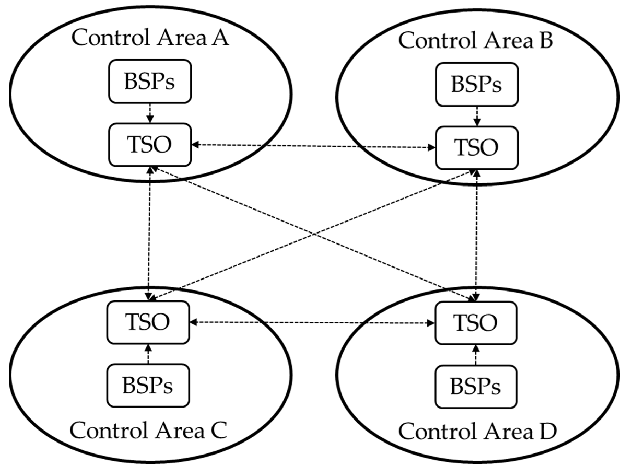 Energies 15 02240 g006 550