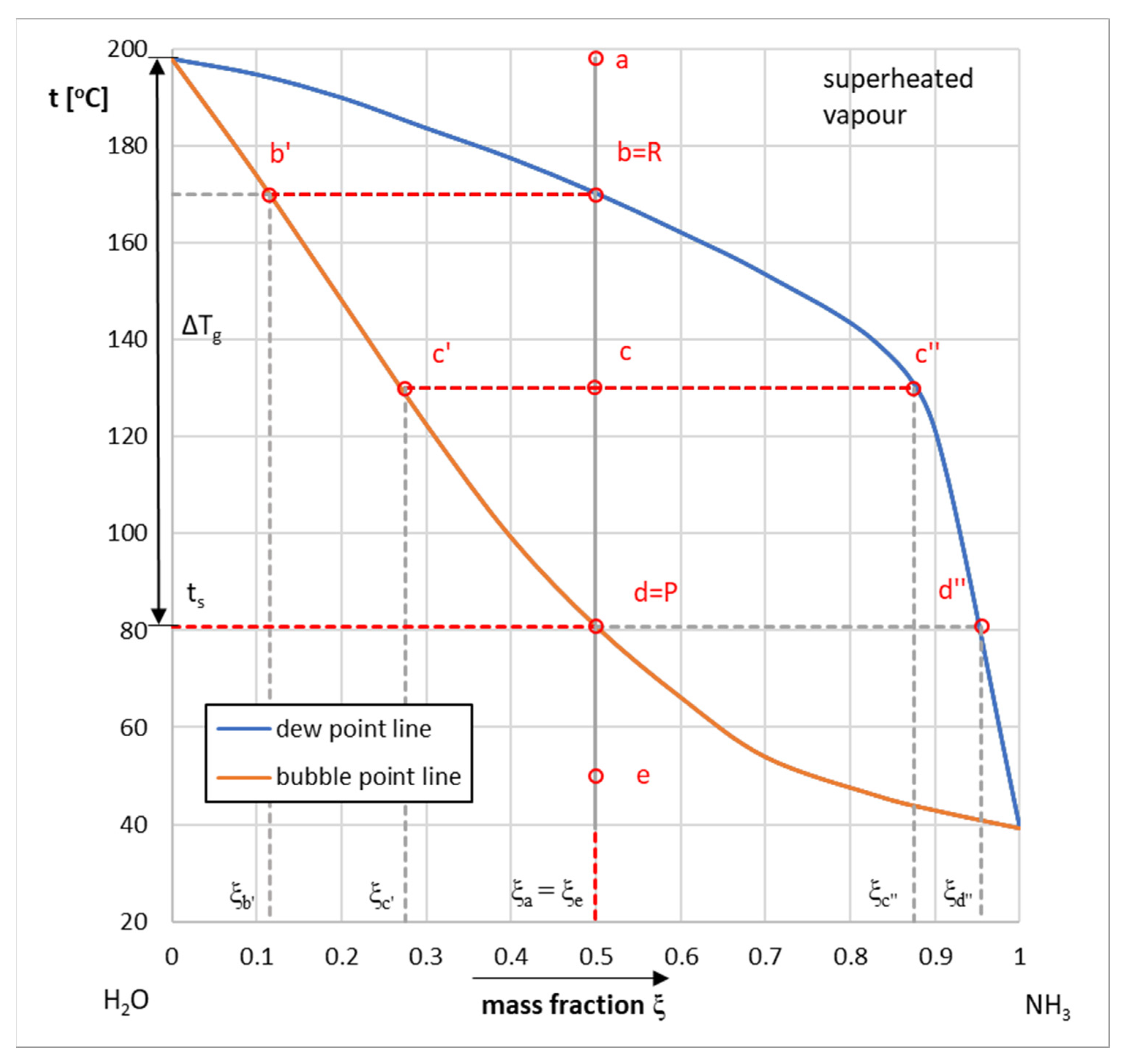 Energies 15 02241 g002