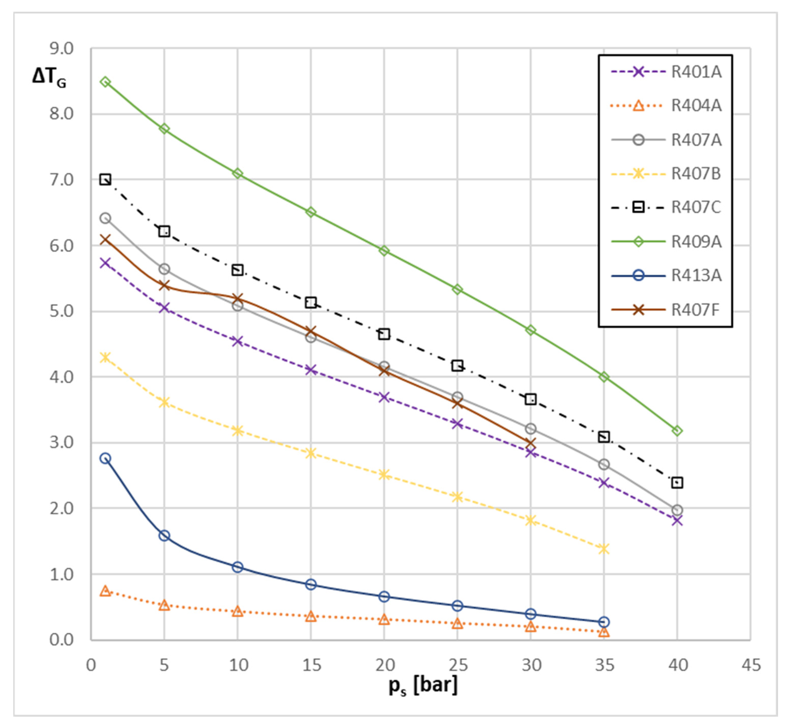 Energies 15 02241 g004