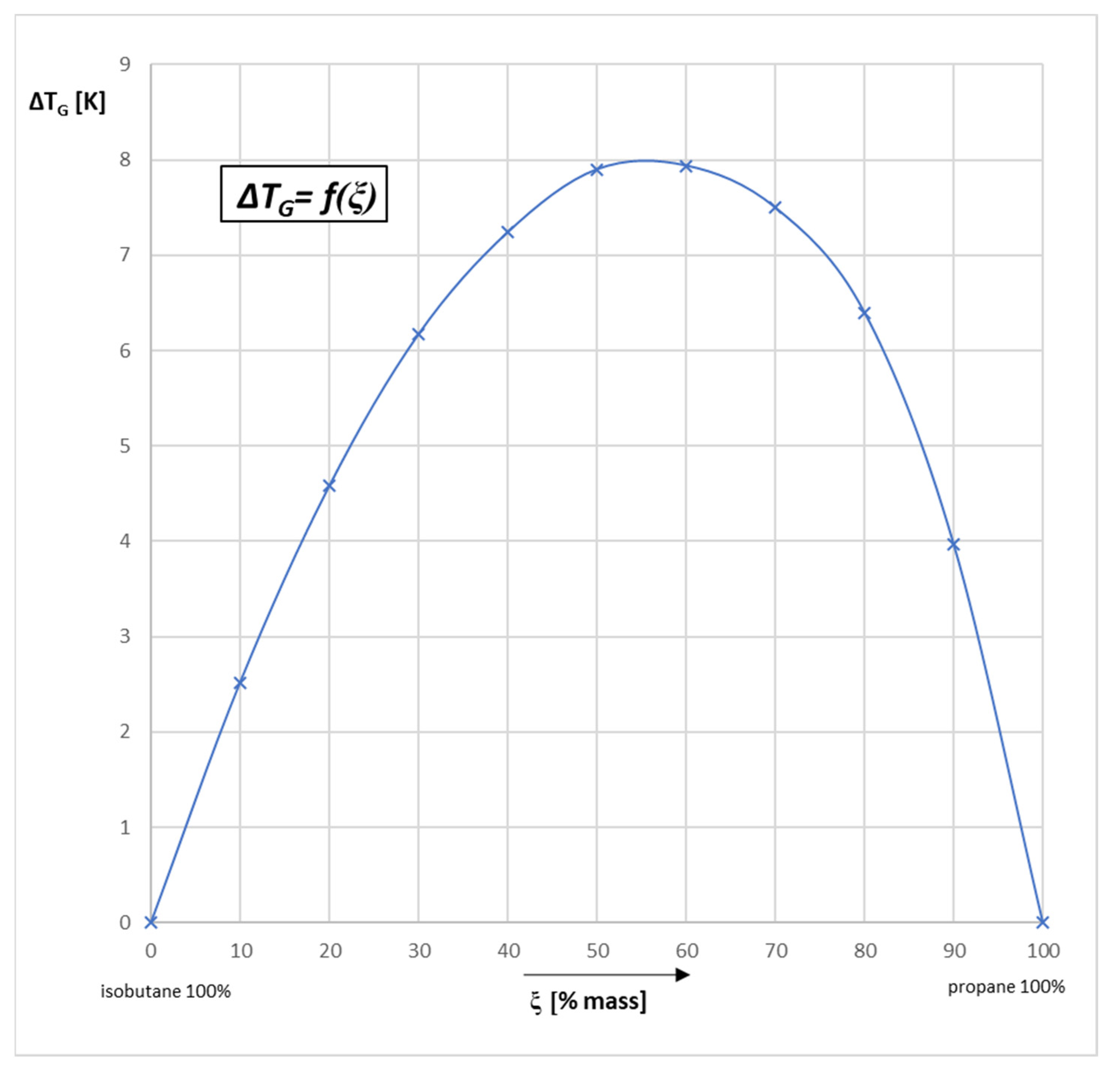 Energies 15 02241 g005