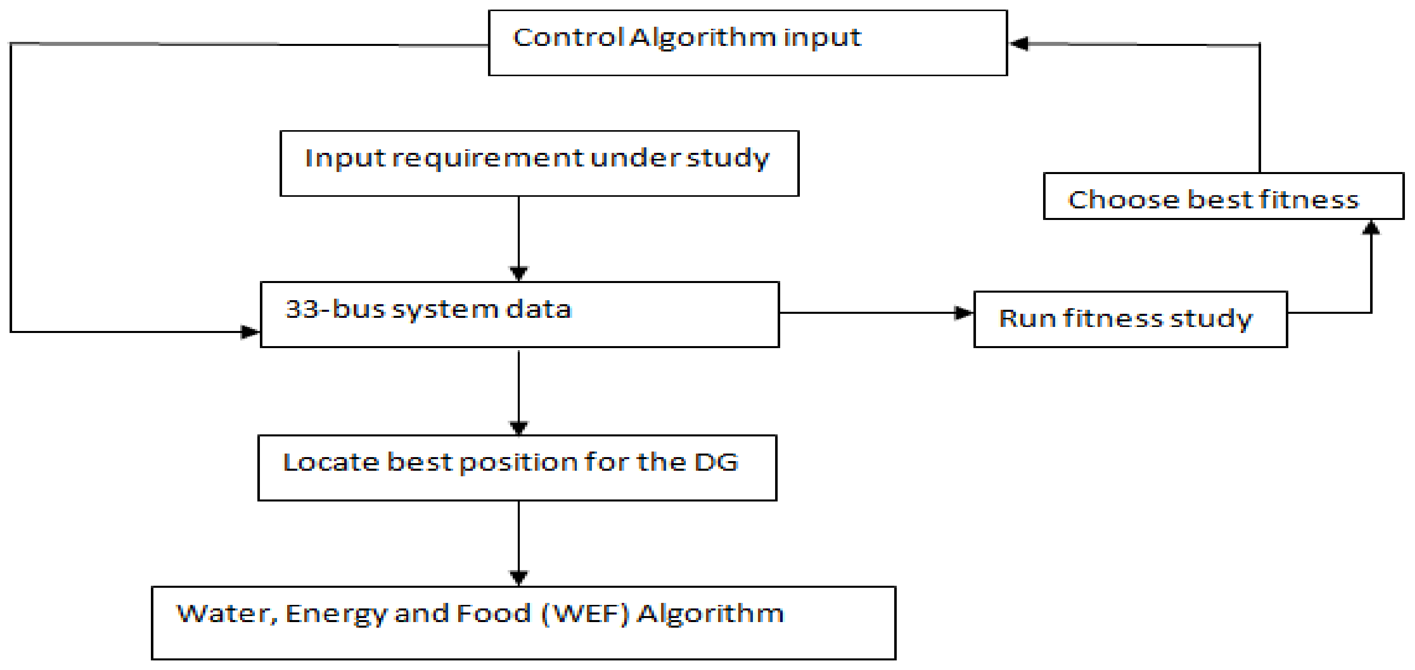 Energies 15 02242 g003