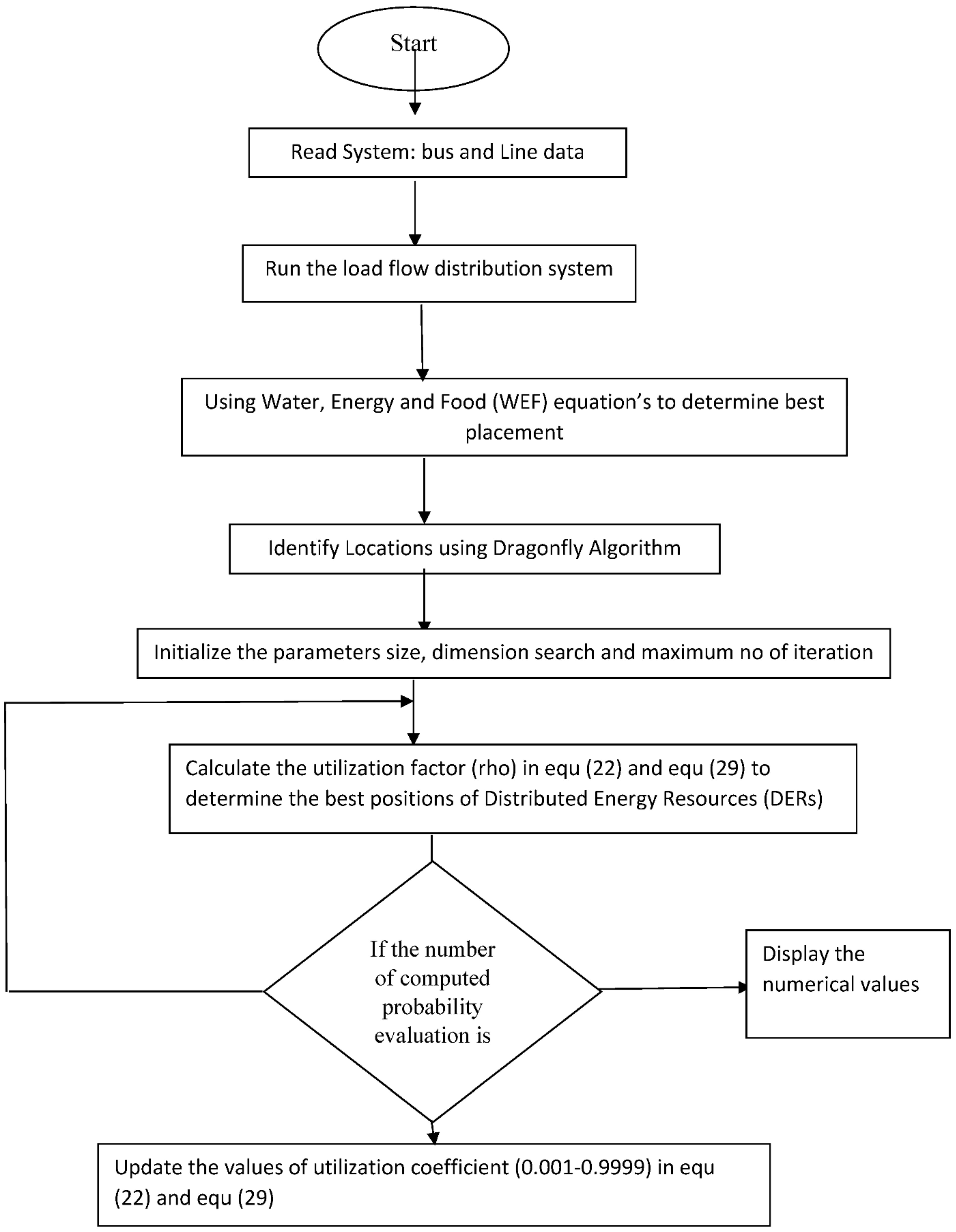 Energies 15 02242 g004