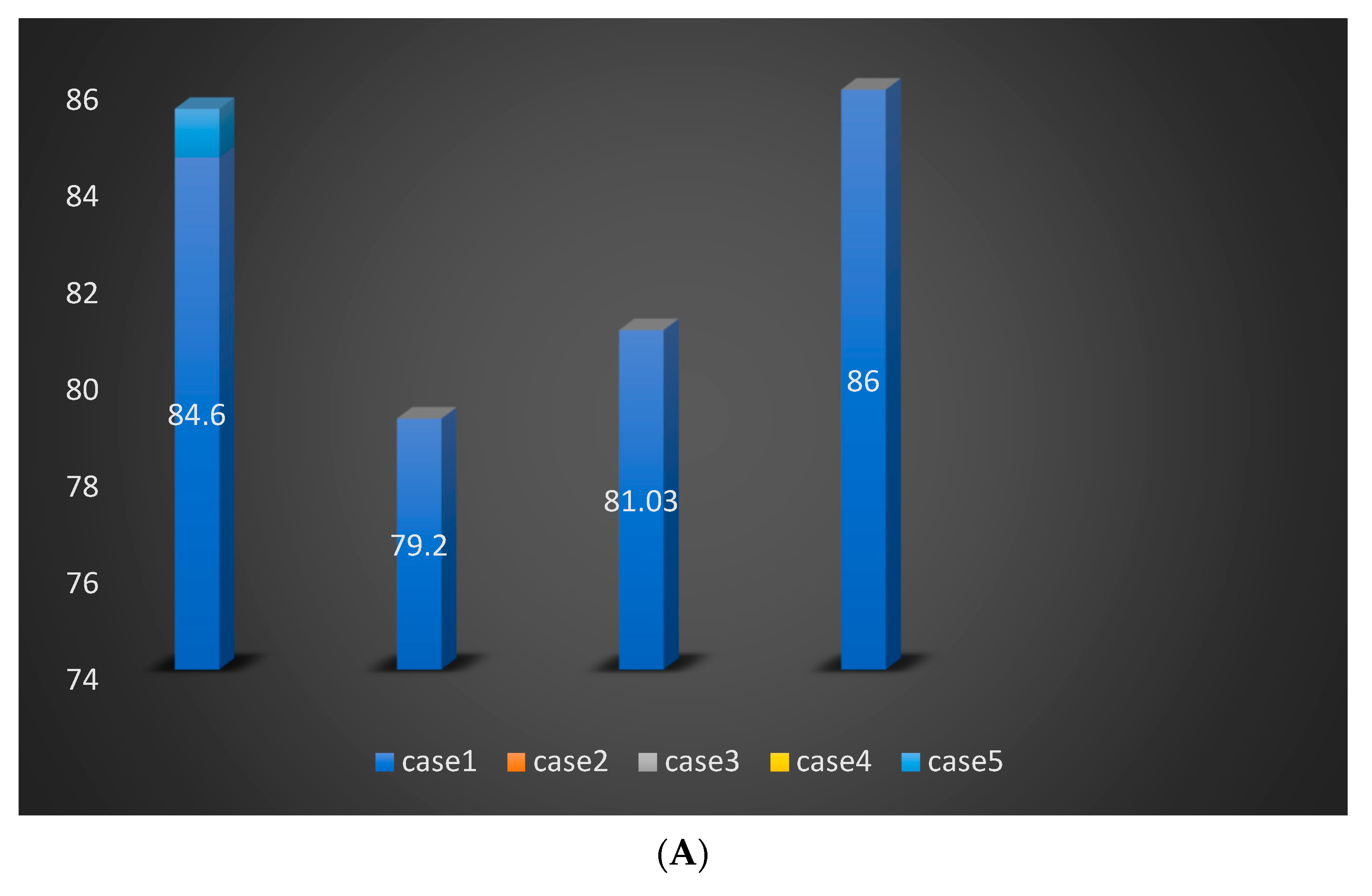 Energies 15 02242 g005a