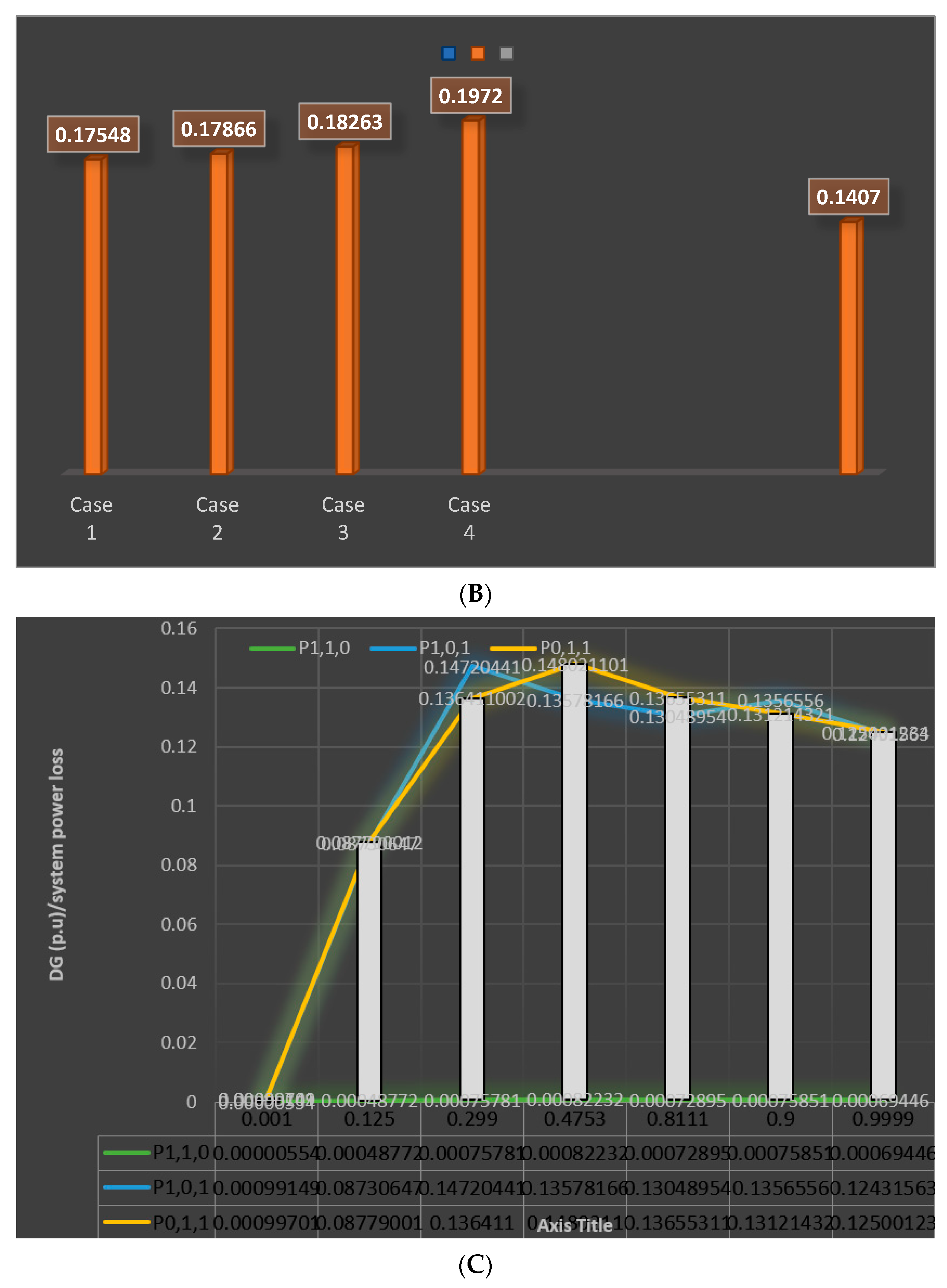Energies 15 02242 g005b