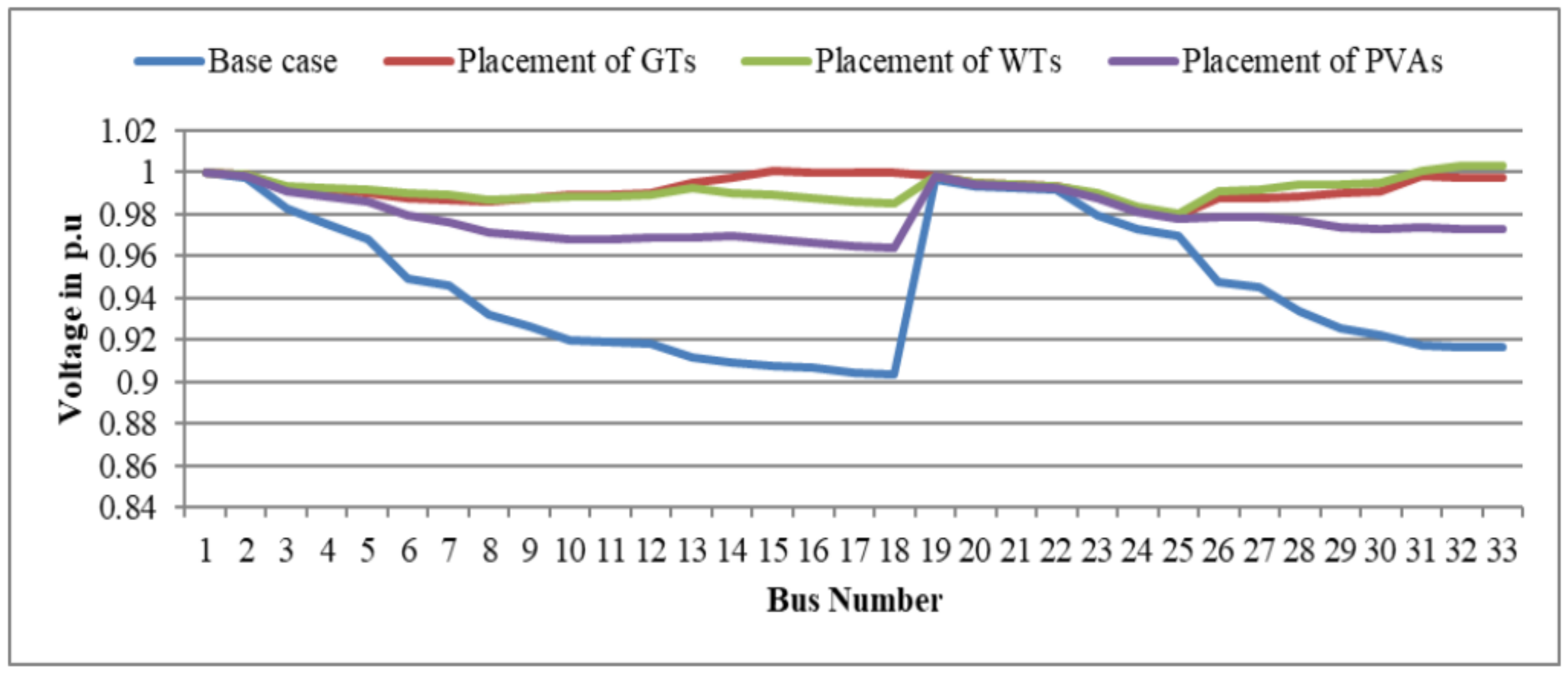 Energies 15 02242 g006