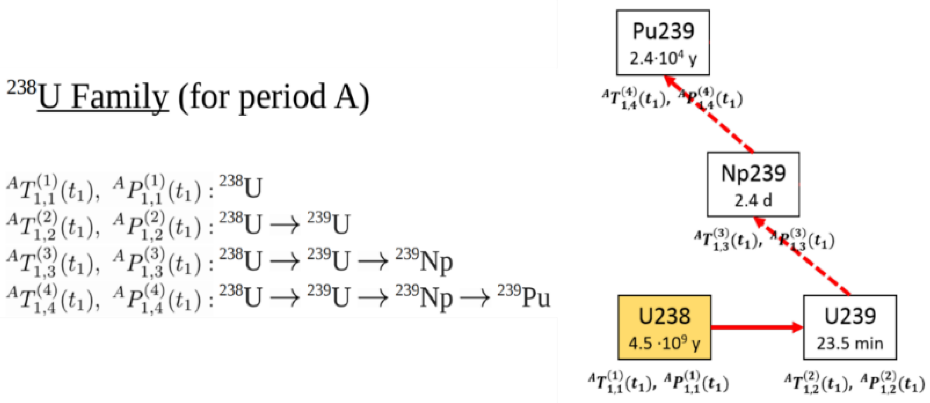 Energies 15 02245 g003