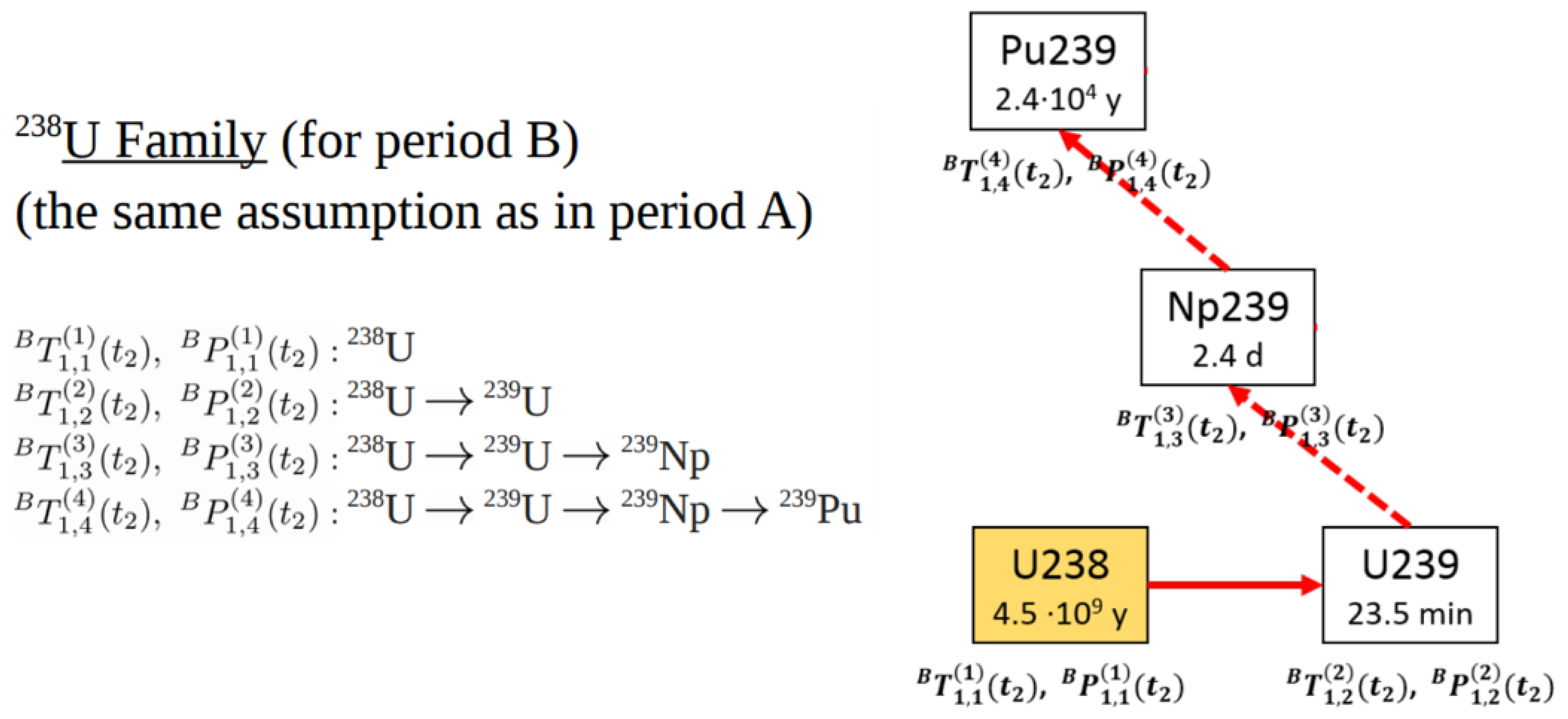 Energies 15 02245 g004