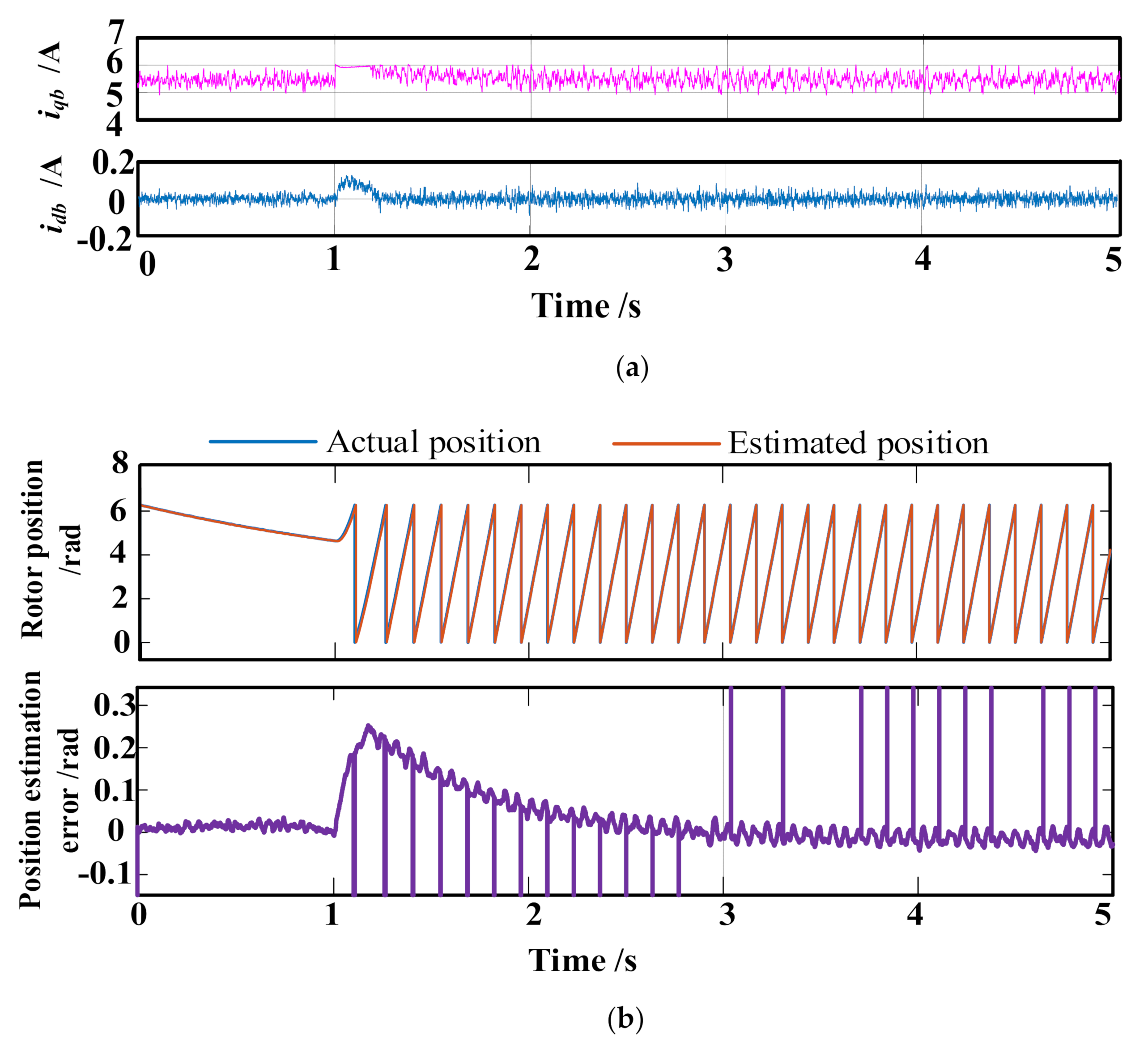 Energies 15 02246 g011 550