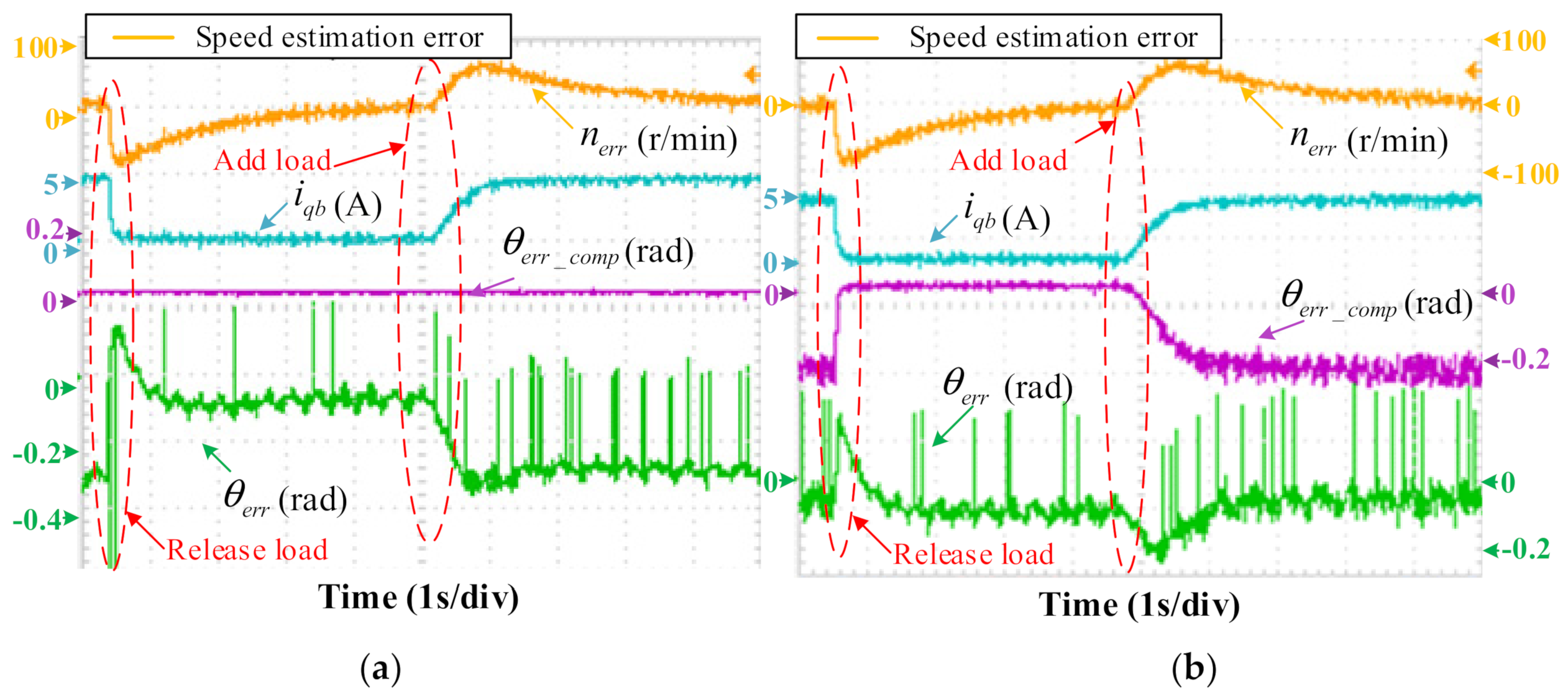 Energies 15 02246 g015 550