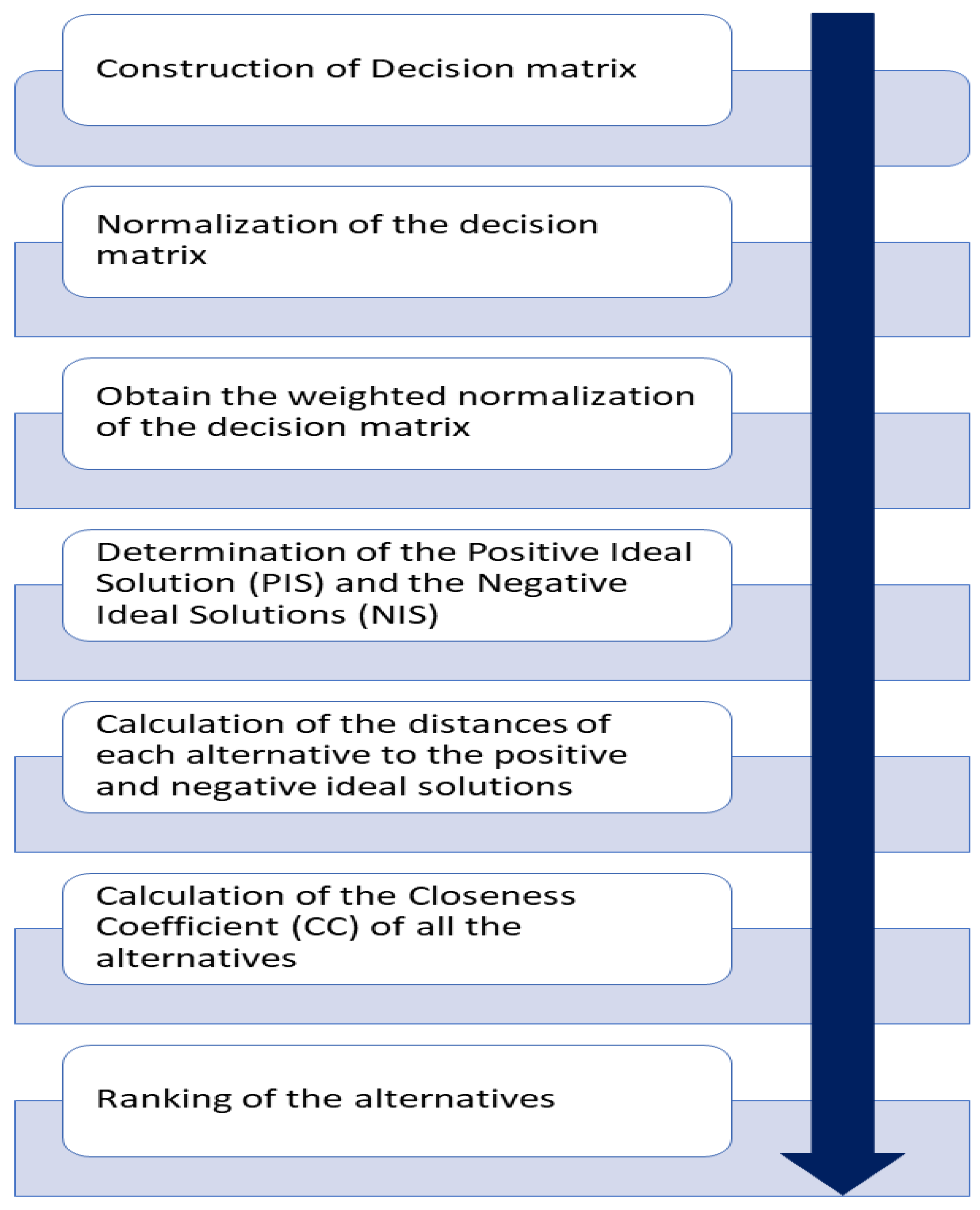 Energies 15 02248 g001 550