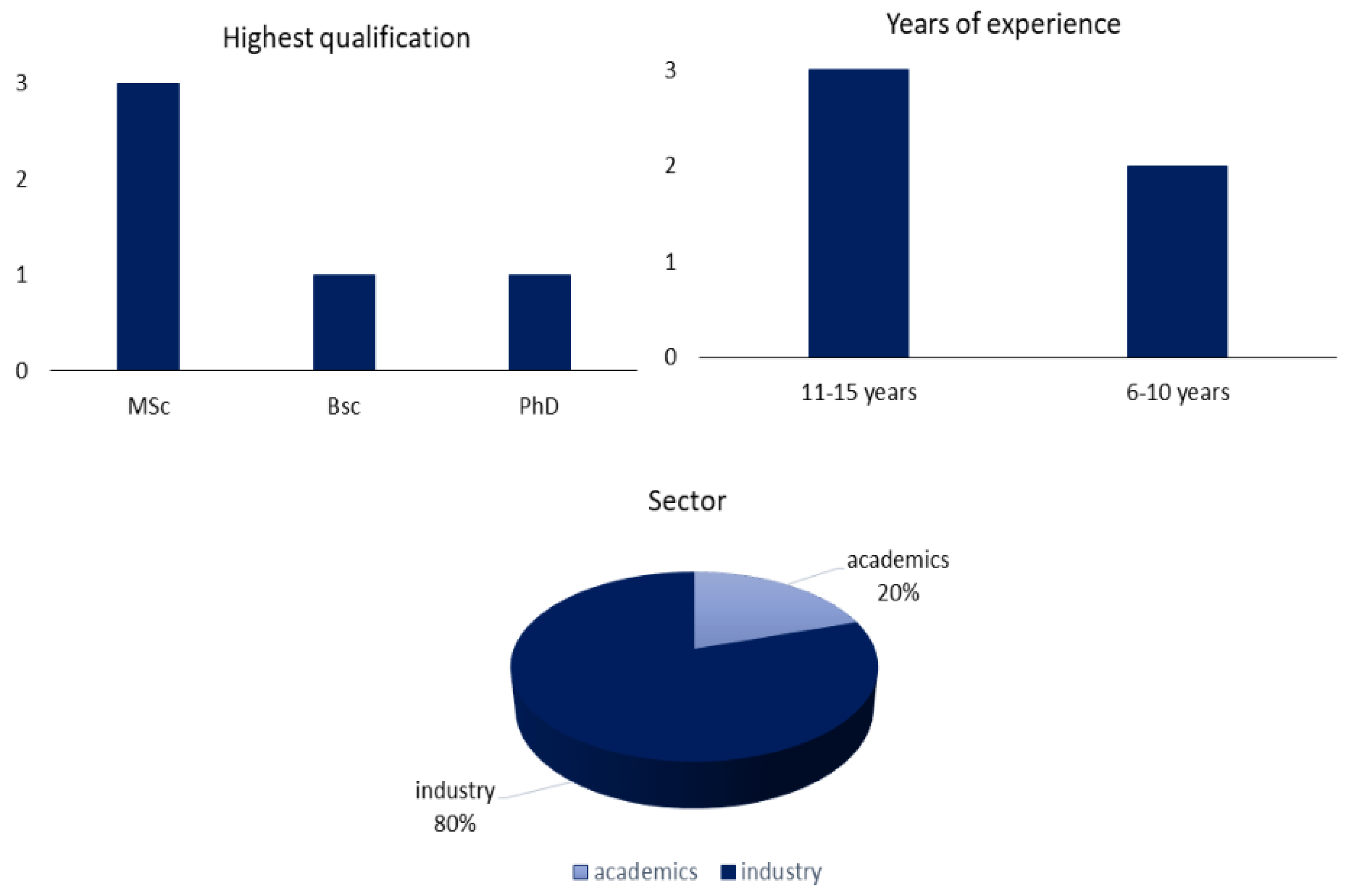 Energies 15 02248 g002 550