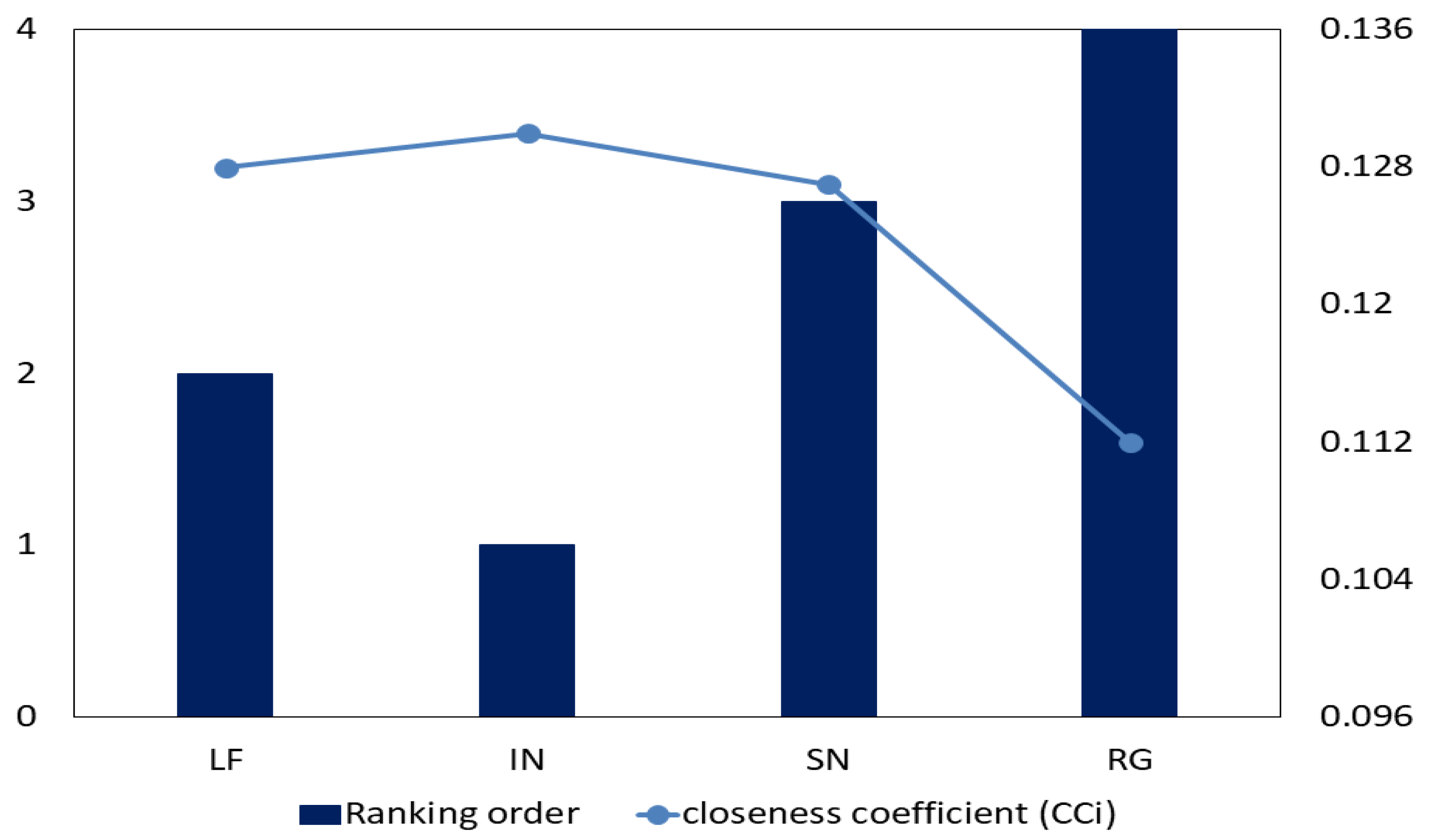 Energies 15 02248 g003 550