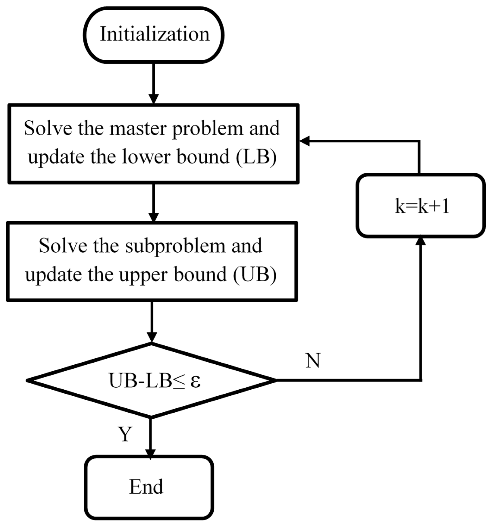 Energies 15 02249 g002 550