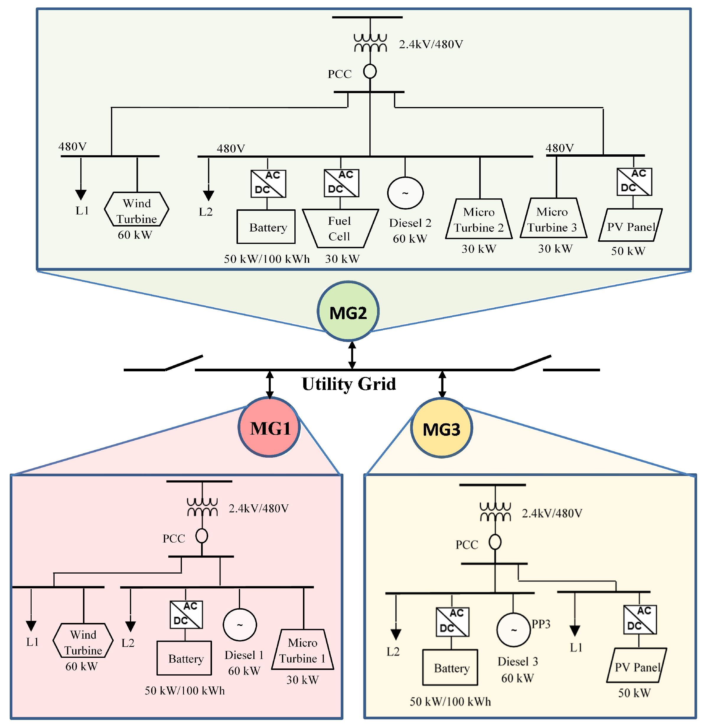 Energies 15 02249 g003 550