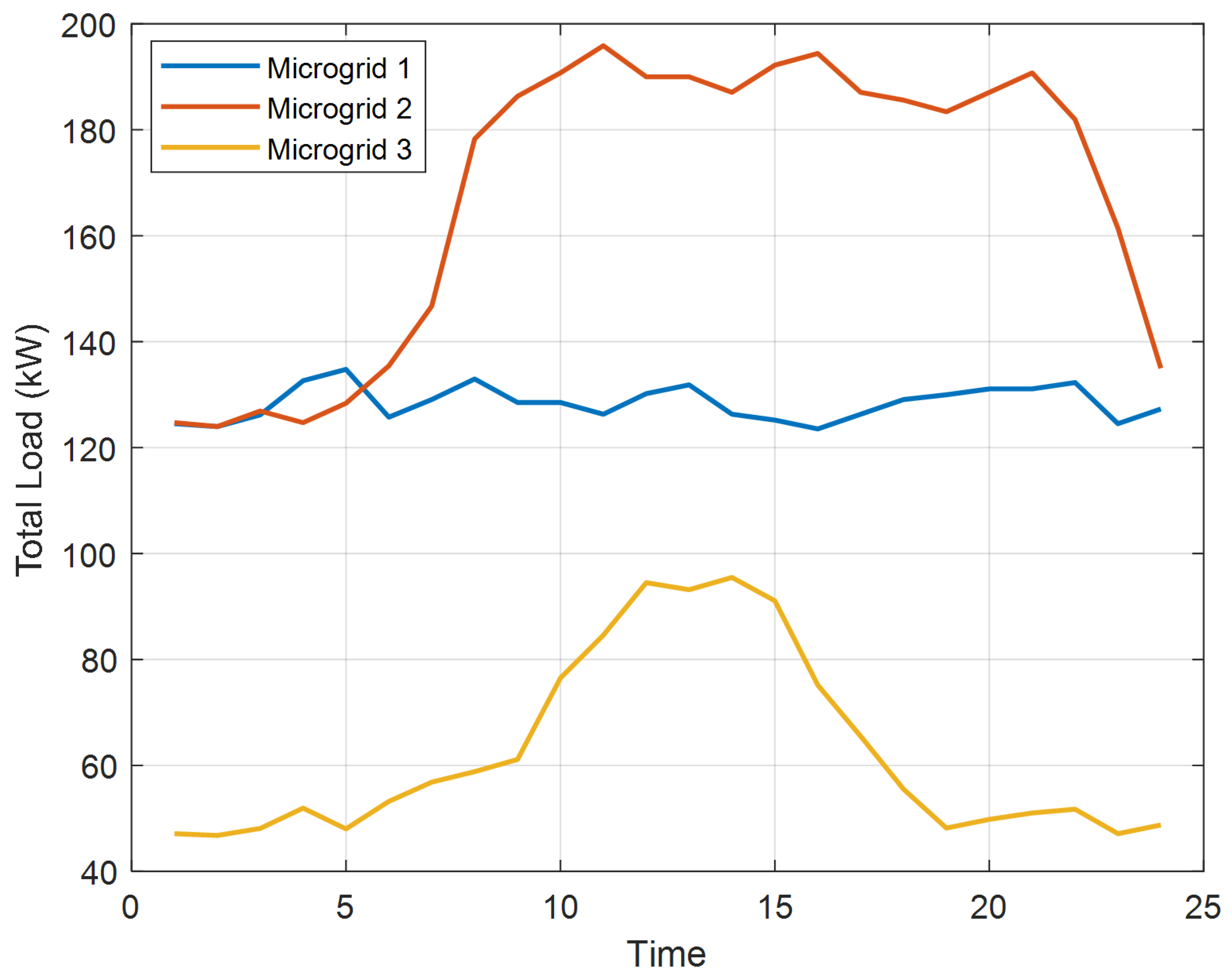 Energies 15 02249 g004 550