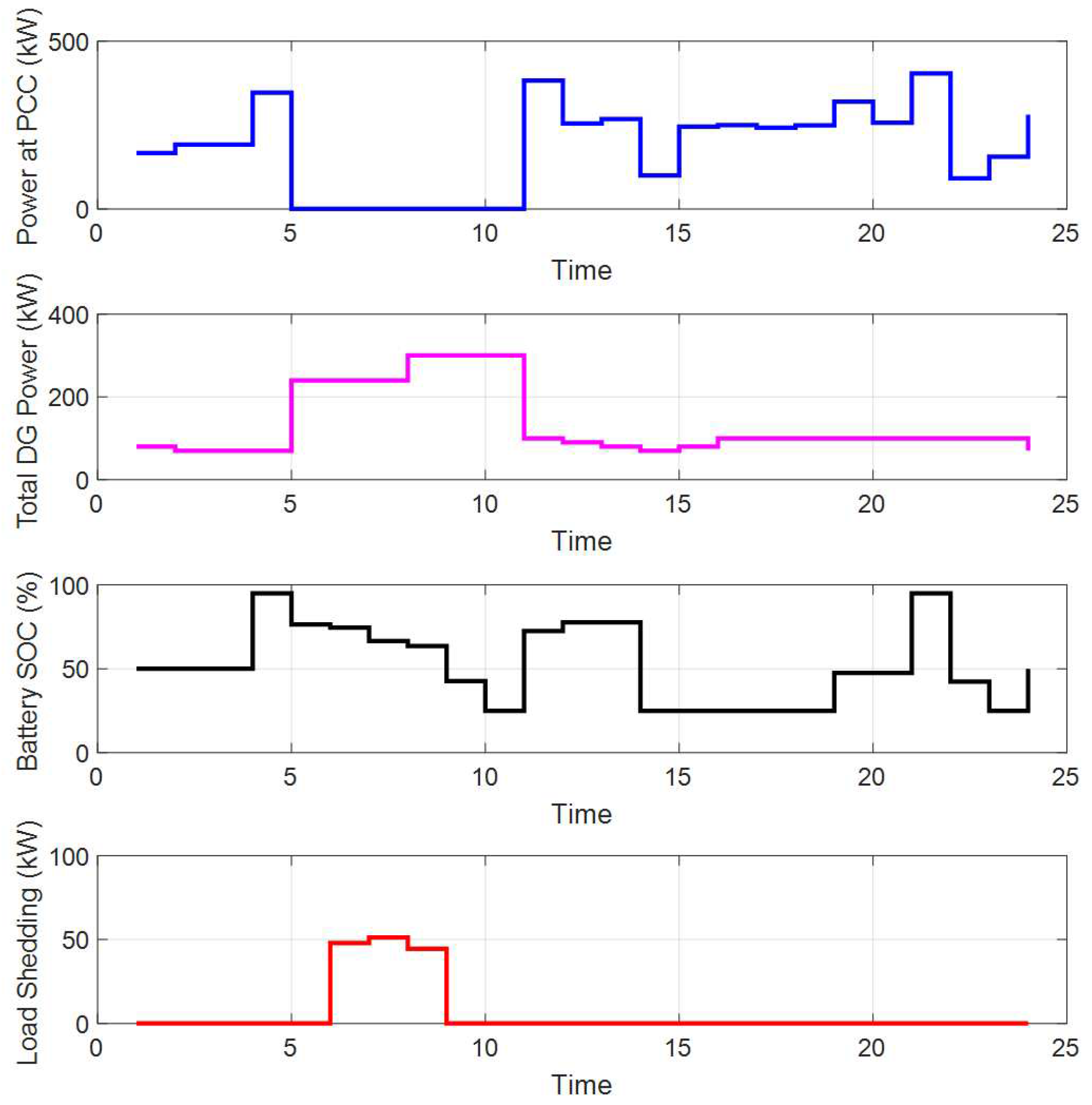 Energies 15 02249 g007 550