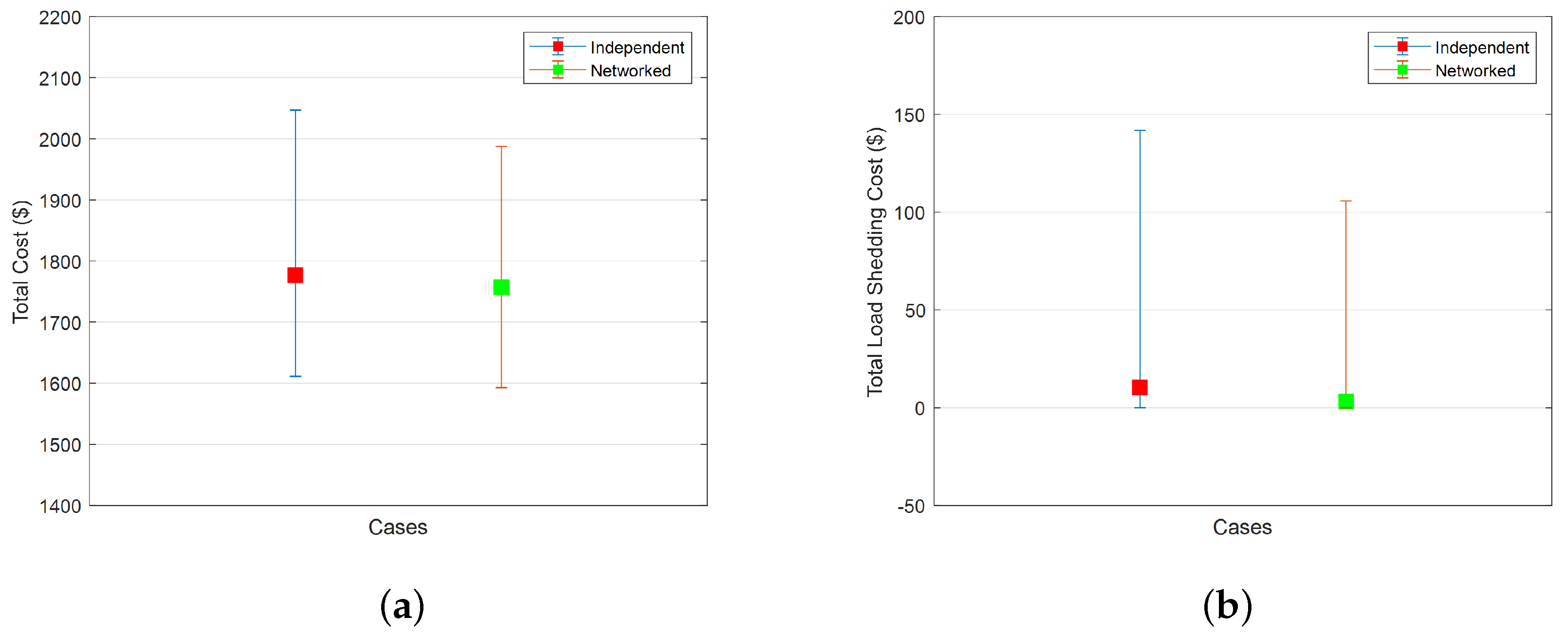 Energies 15 02249 g009 550