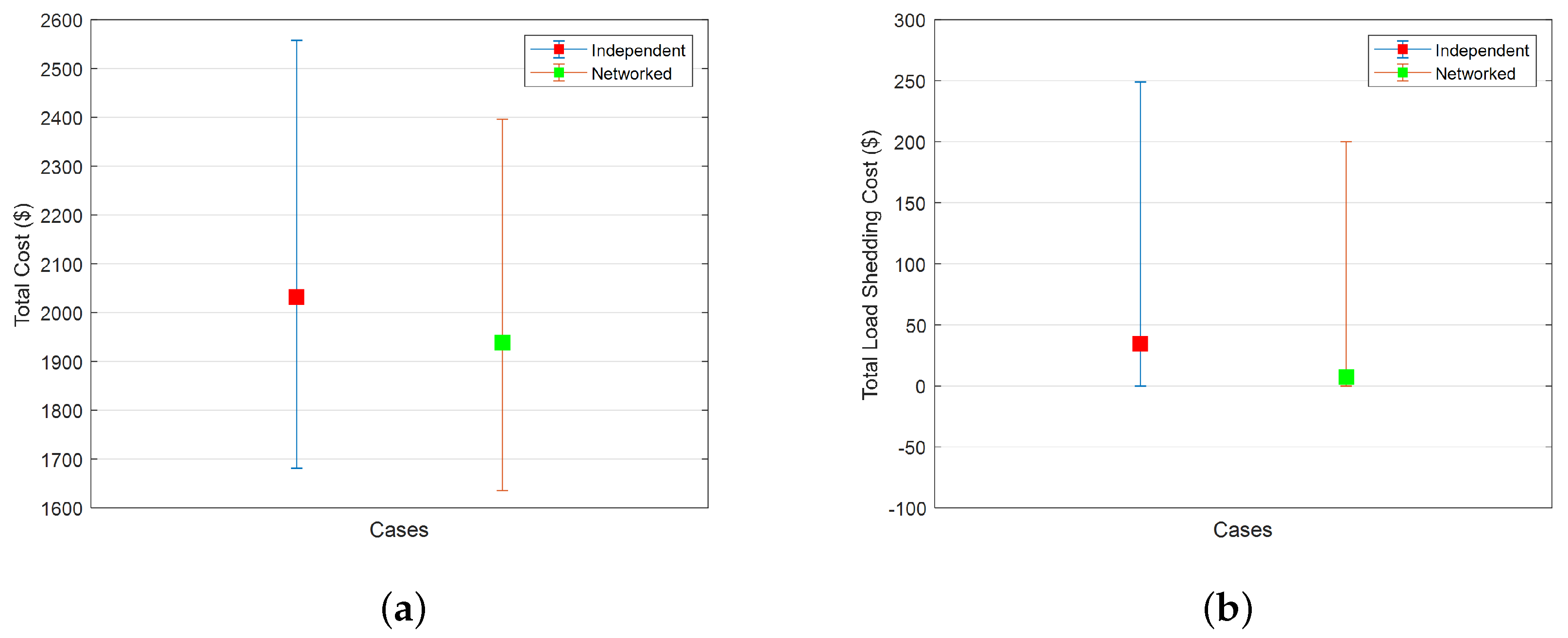 Energies 15 02249 g010 550