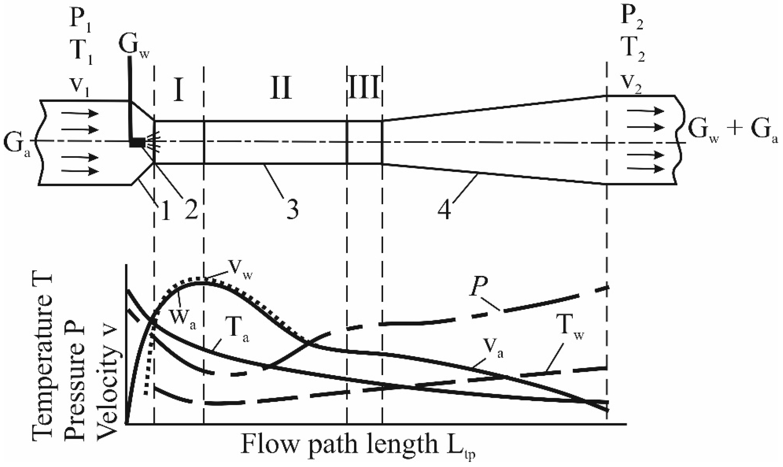 Energies 15 02250 g001 550
